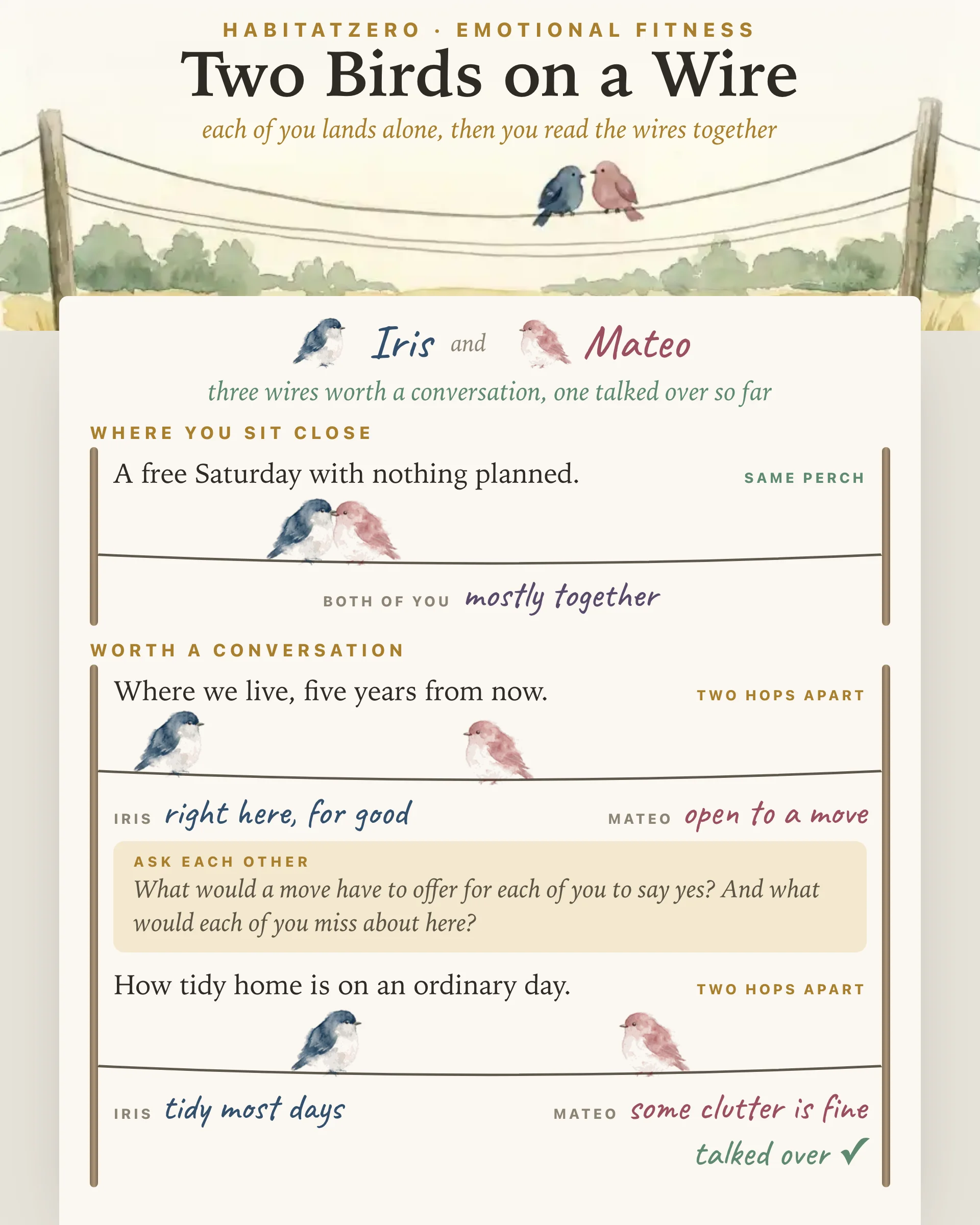 Two Birds on a Wire — Emotional Fitness interactive worksheet preview
