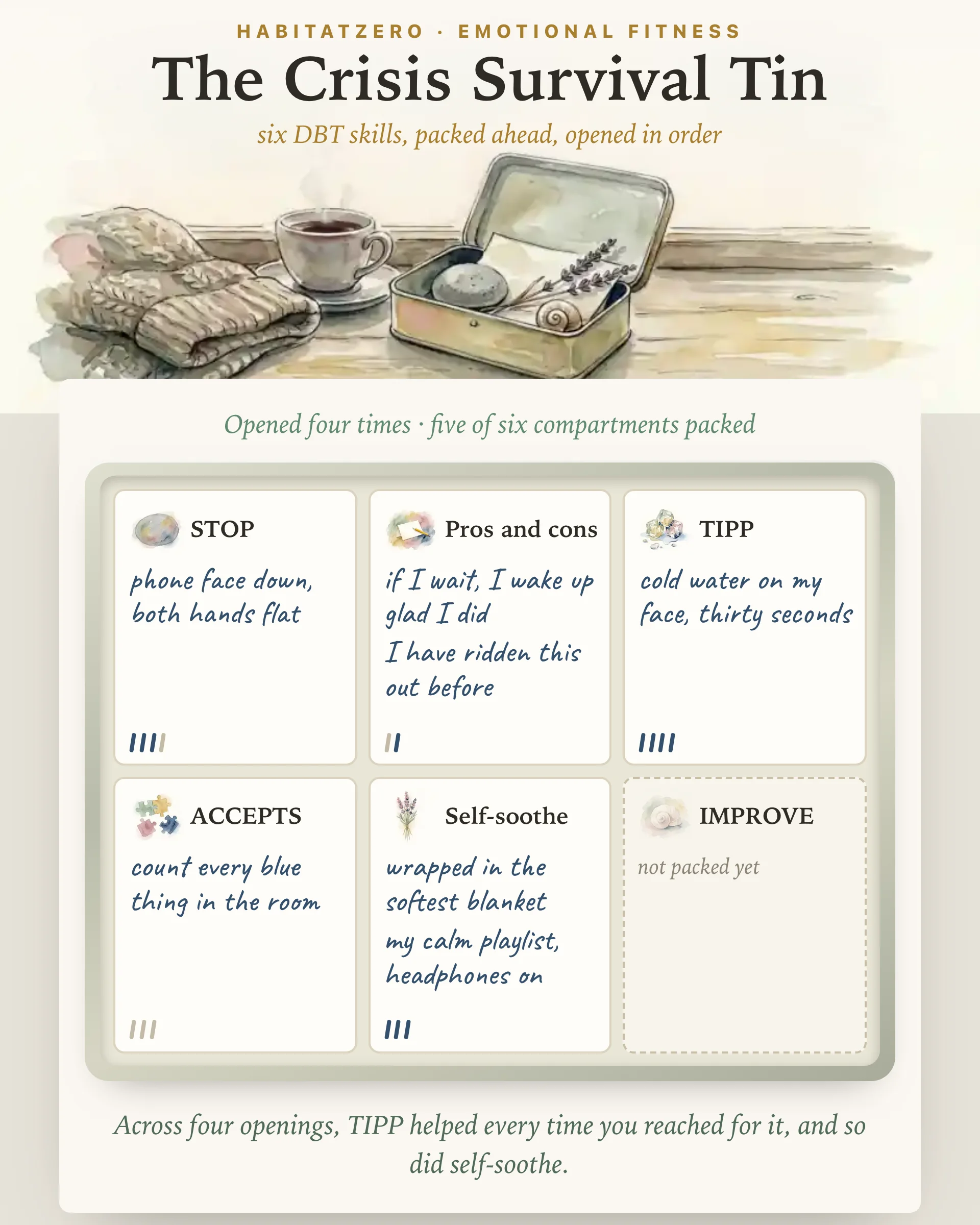 The Crisis Survival Tin — Emotional Fitness interactive worksheet preview