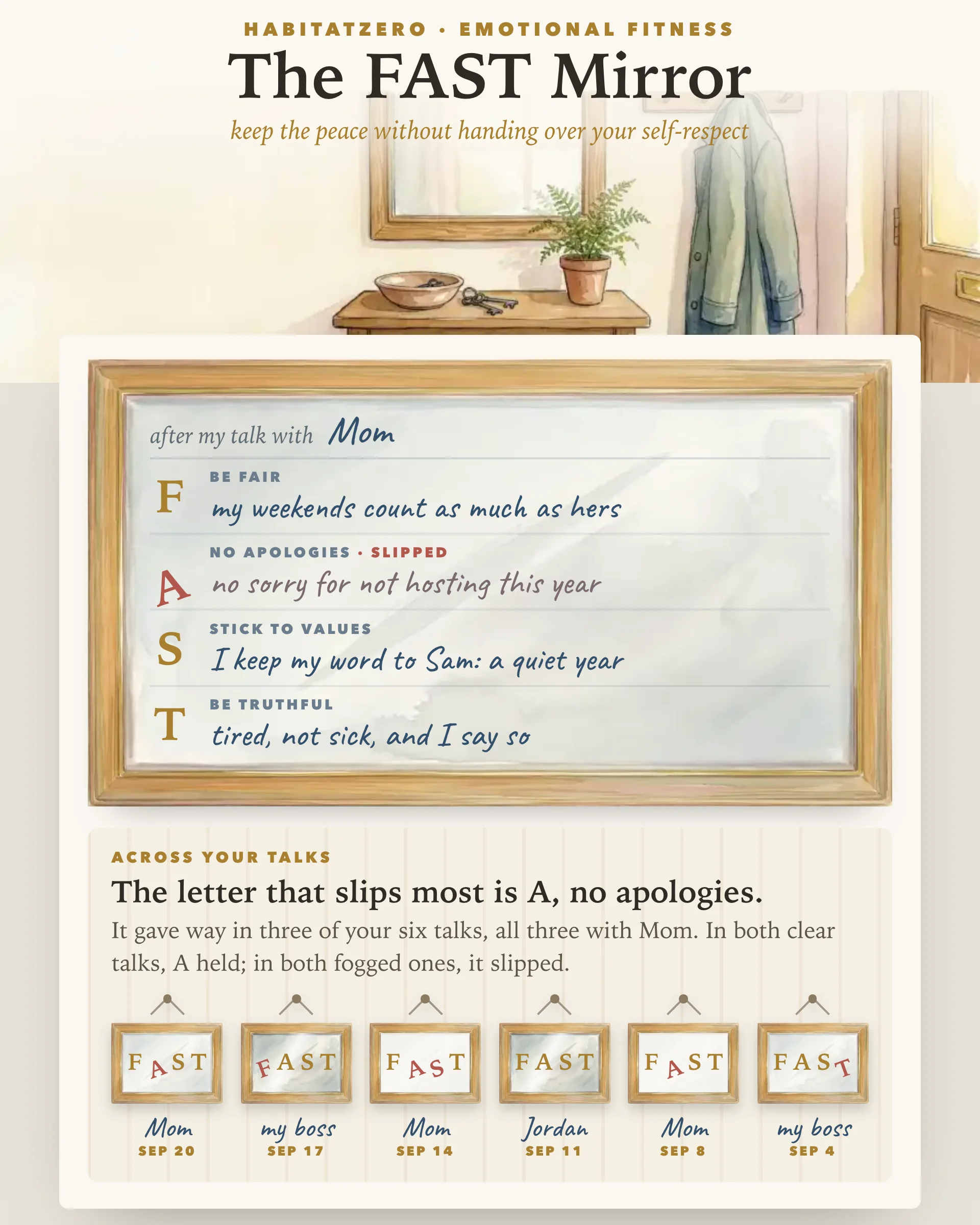 The FAST Mirror — Emotional Fitness interactive worksheet preview