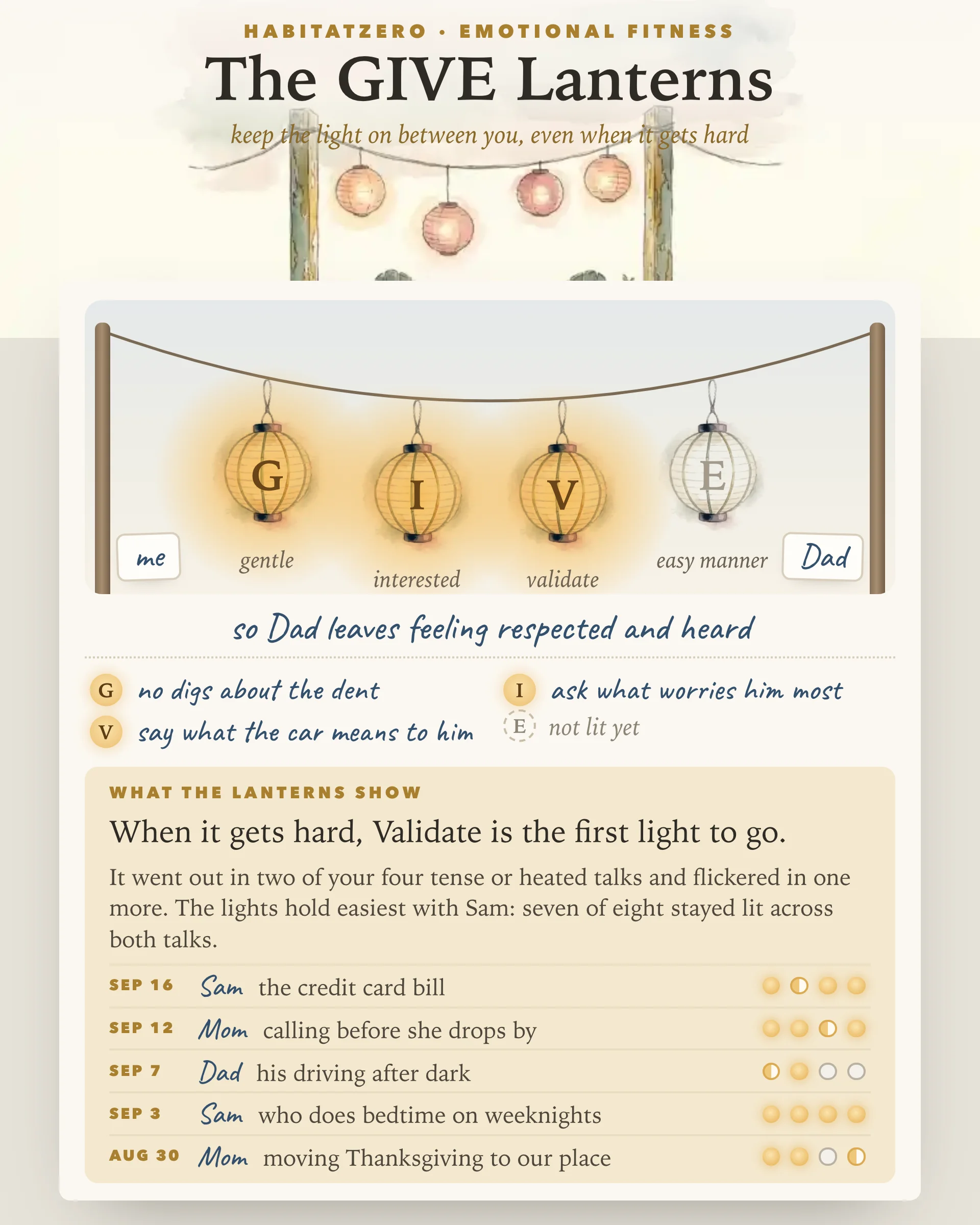 The GIVE Lanterns — Emotional Fitness interactive worksheet preview