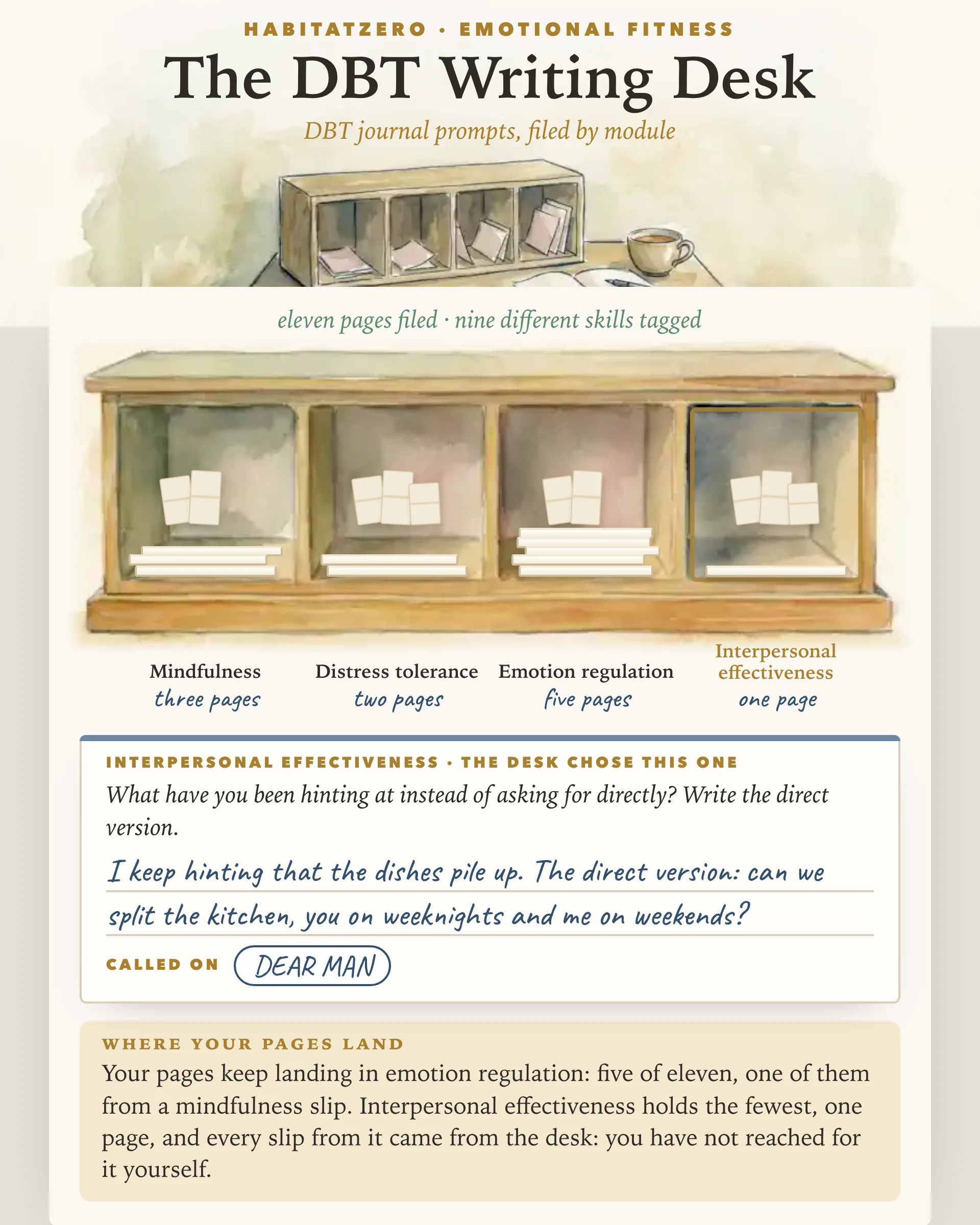 The DBT Writing Desk — Emotional Fitness interactive worksheet preview