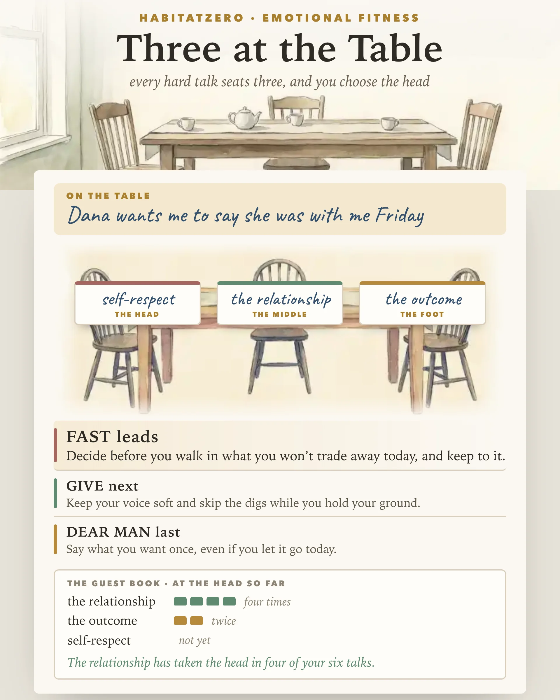 Three at the Table — Emotional Fitness interactive worksheet preview