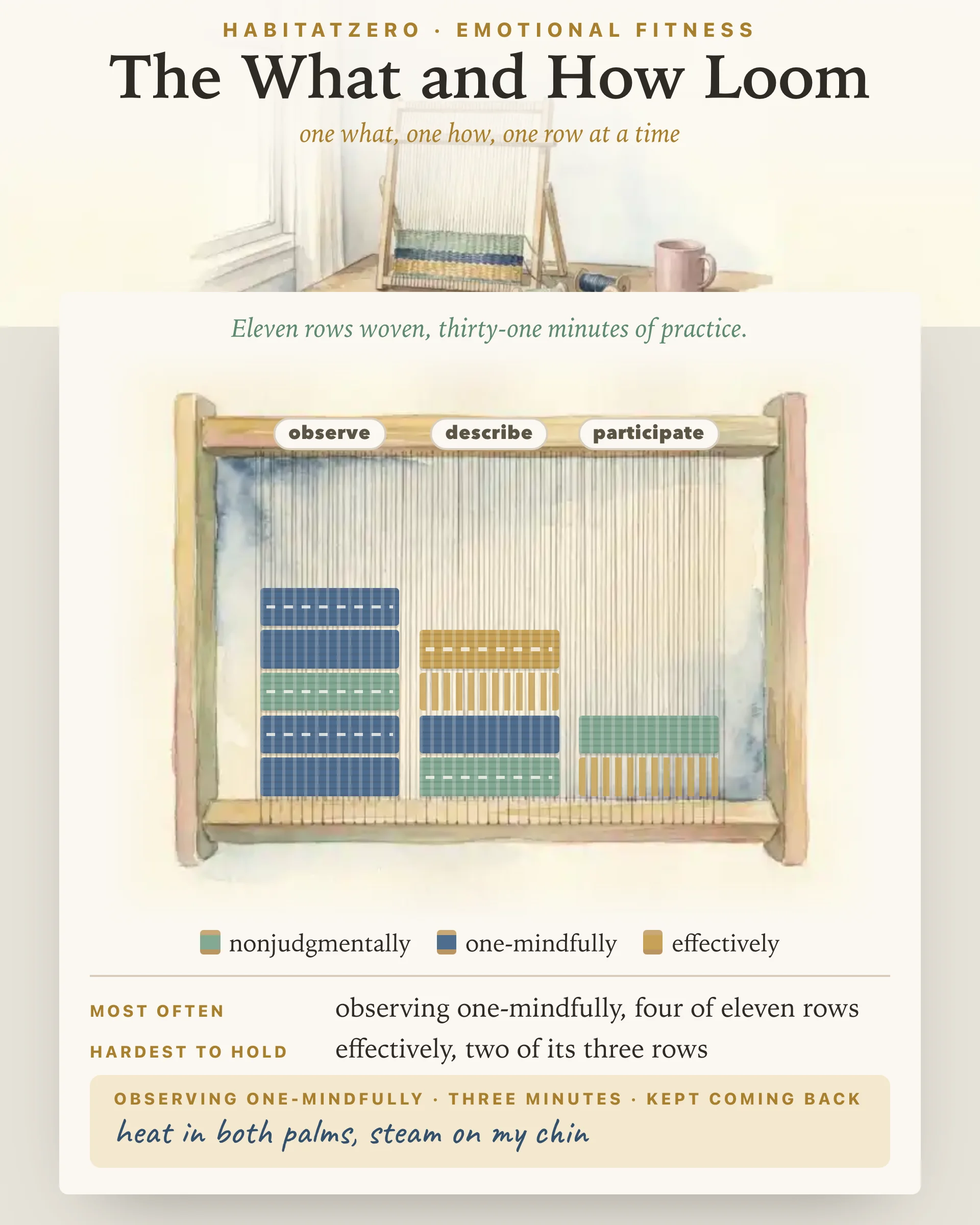 The What and How Loom — Emotional Fitness interactive worksheet preview