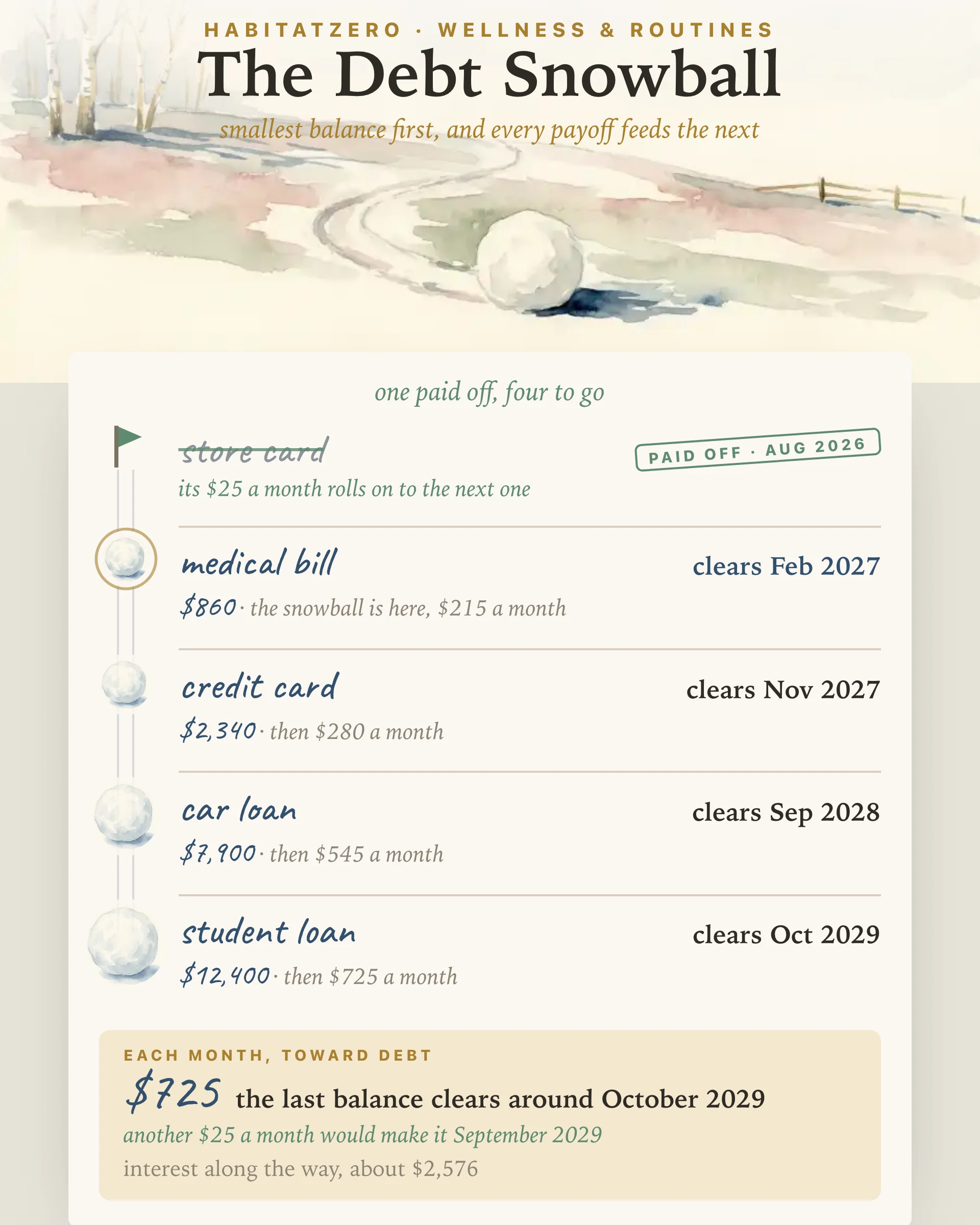 The Debt Snowball — Wellness & Routines interactive worksheet preview