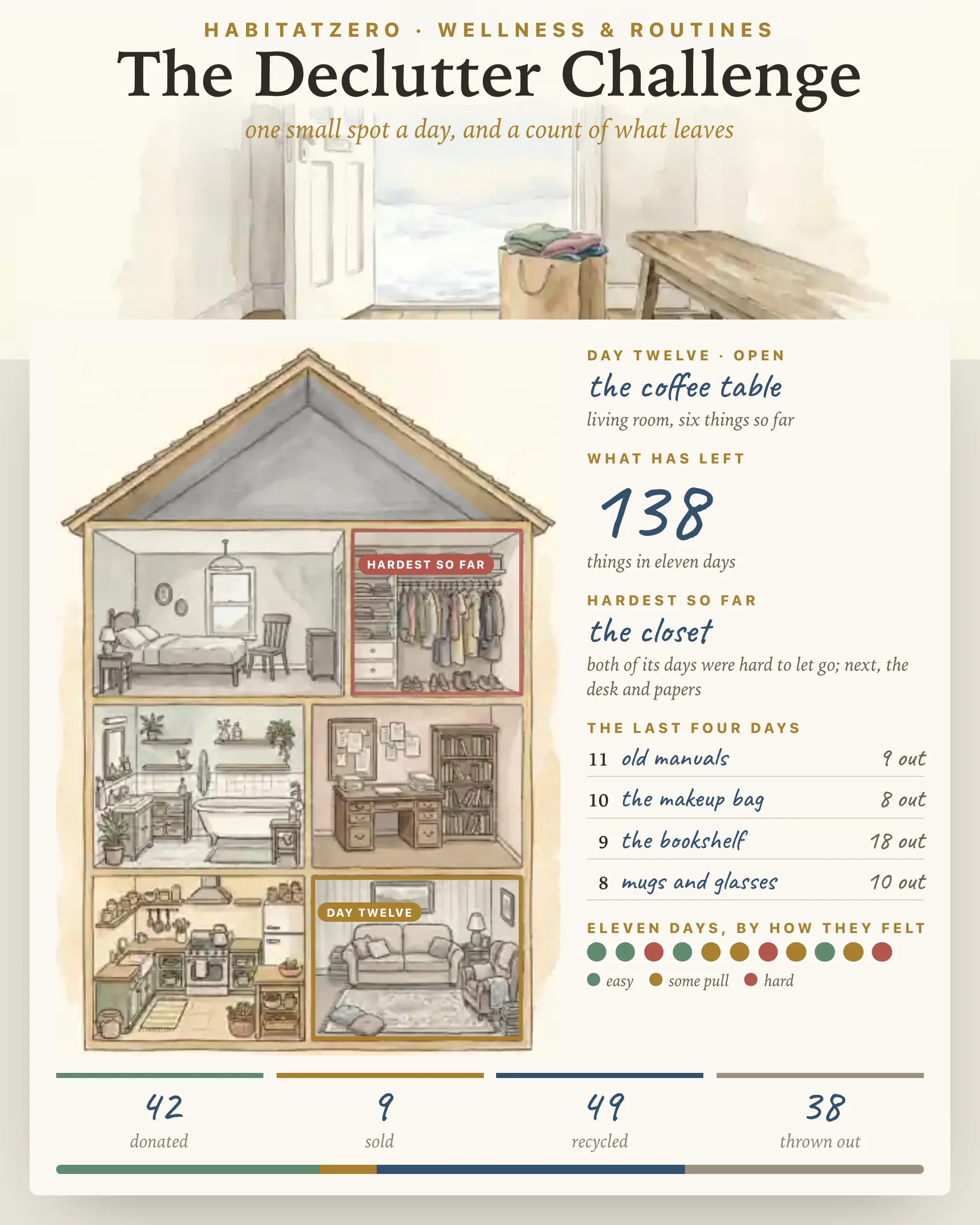 The Declutter Challenge — Wellness & Routines interactive worksheet preview