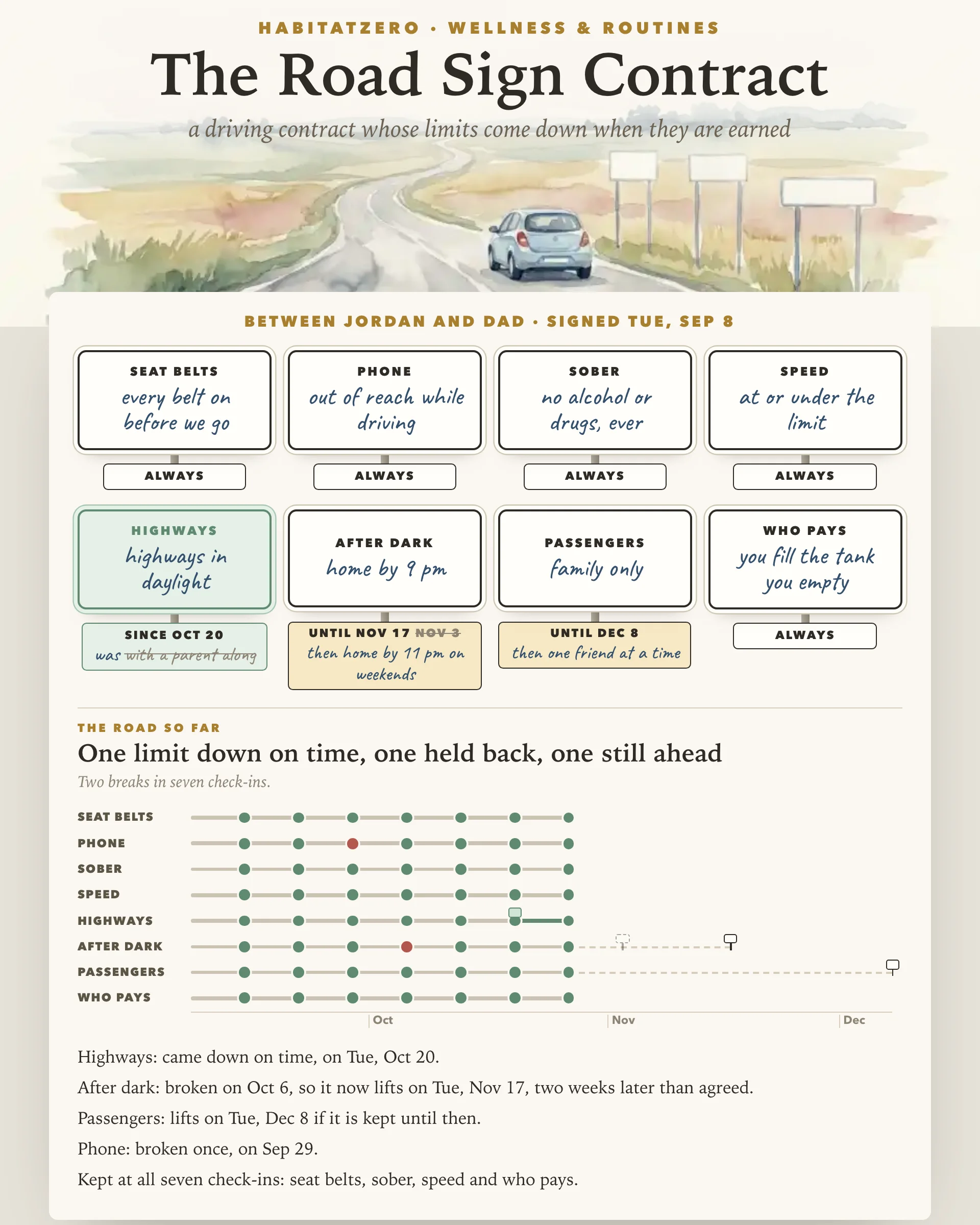 The Road Sign Contract — Wellness & Routines interactive worksheet preview