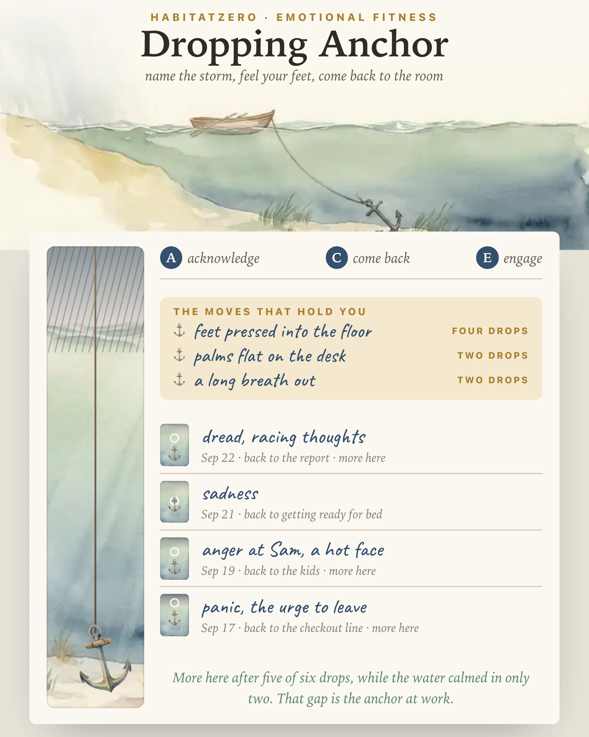 Dropping Anchor — Emotional Fitness interactive worksheet preview