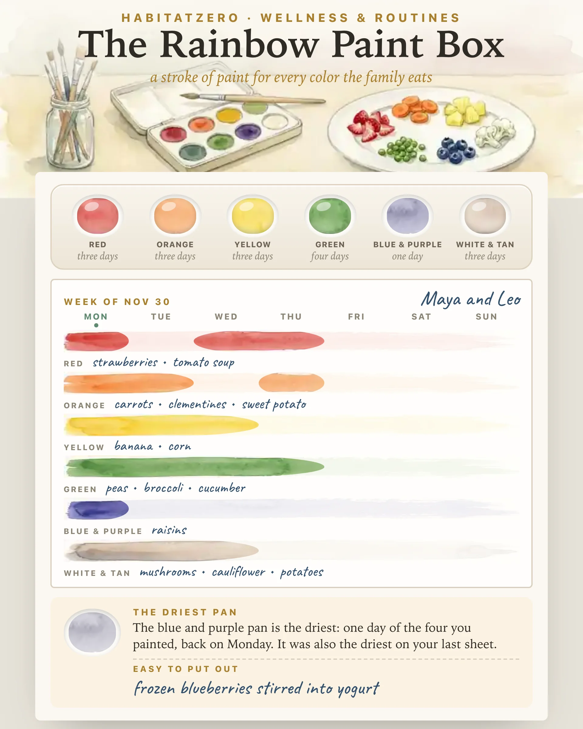 The Rainbow Paint Box — Wellness & Routines interactive worksheet preview