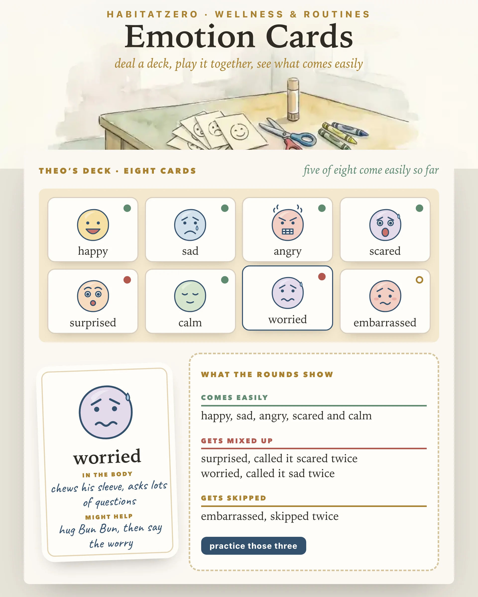 Emotion Cards — Wellness & Routines interactive worksheet preview
