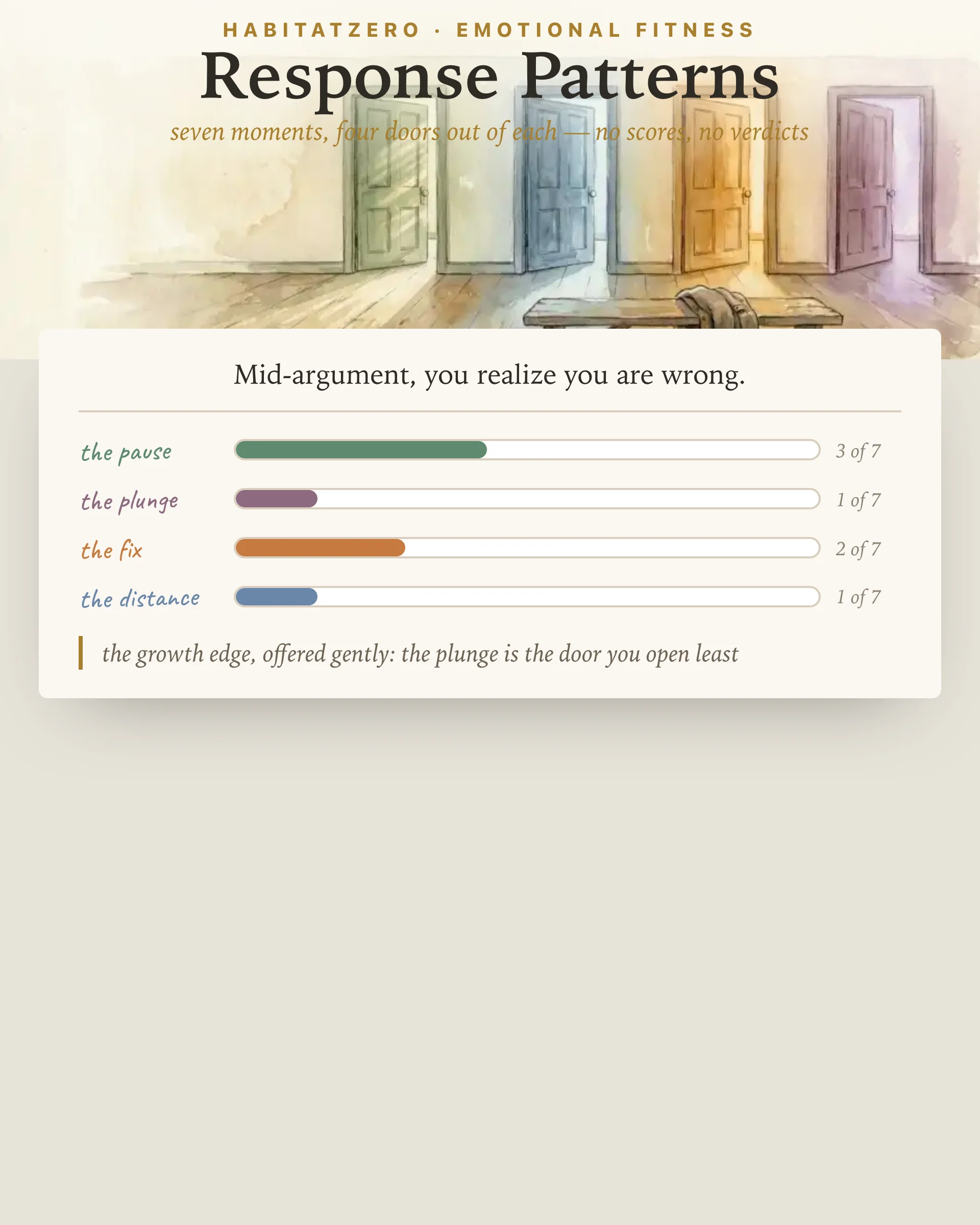 Response Patterns — Emotional Fitness interactive worksheet preview
