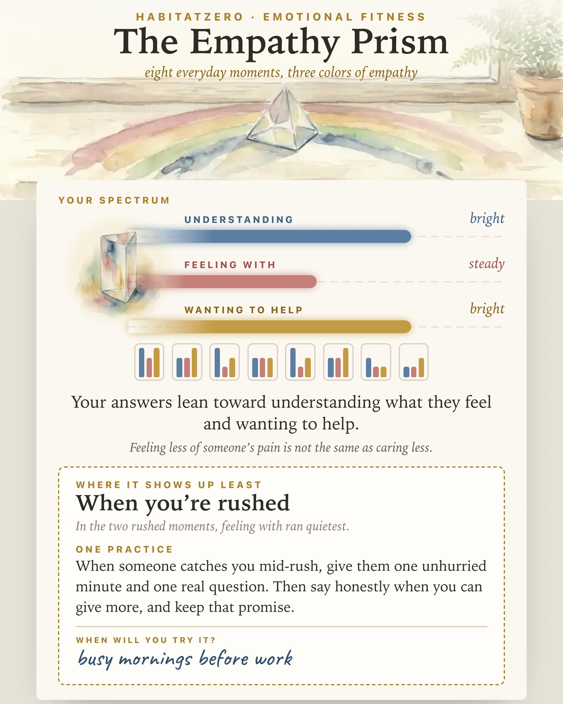 The Empathy Prism — Emotional Fitness interactive worksheet preview