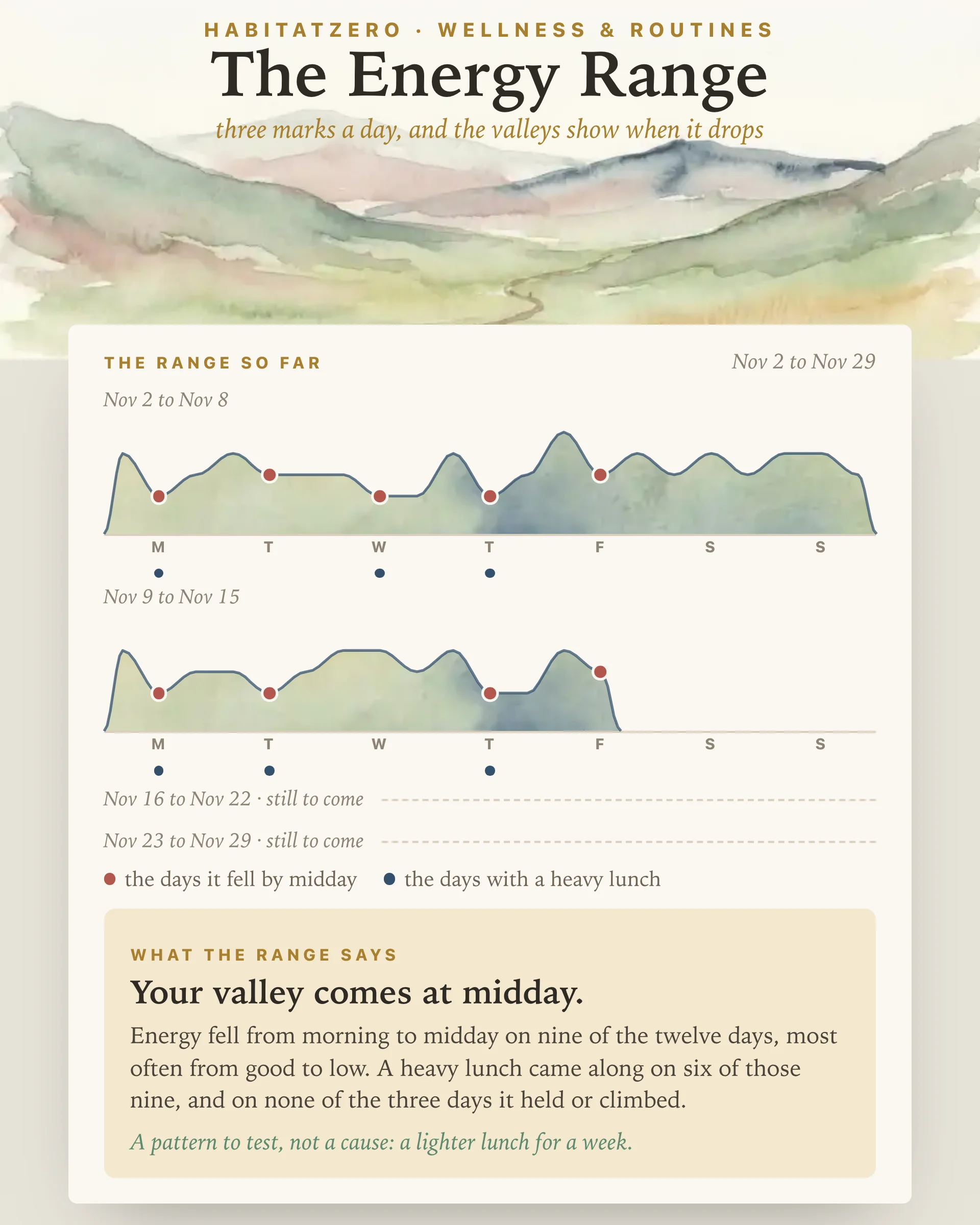 The Energy Range — Wellness & Routines interactive worksheet preview