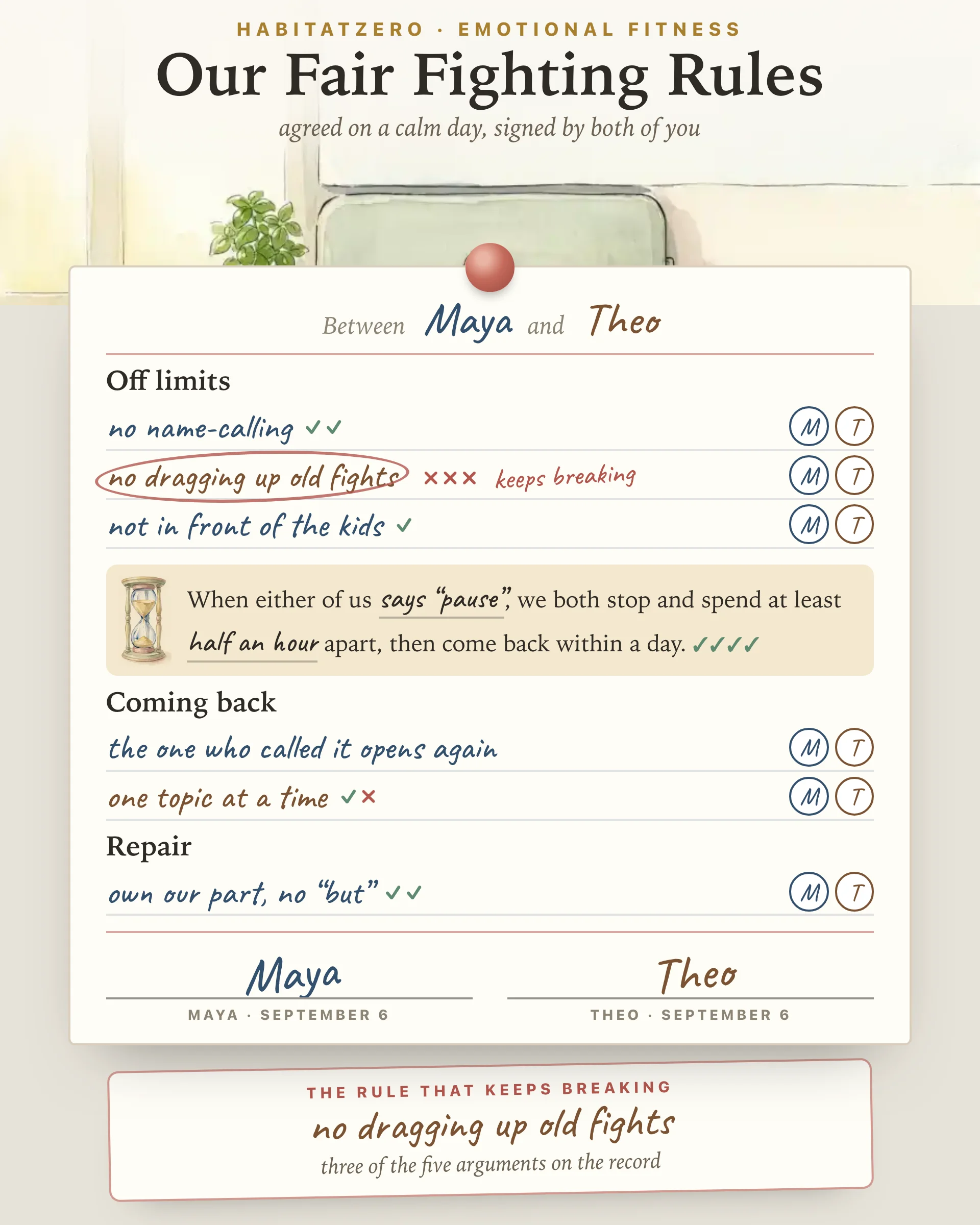Our Fair Fighting Rules — Emotional Fitness interactive worksheet preview