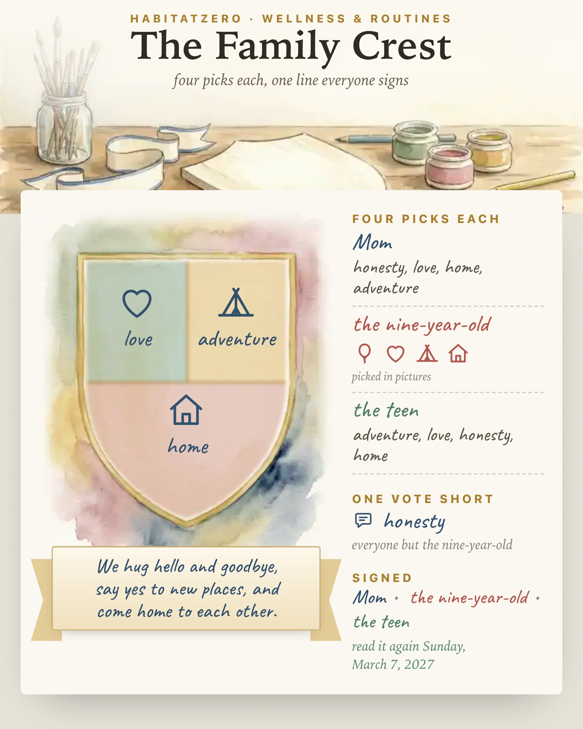 The Family Crest — Wellness & Routines interactive worksheet preview