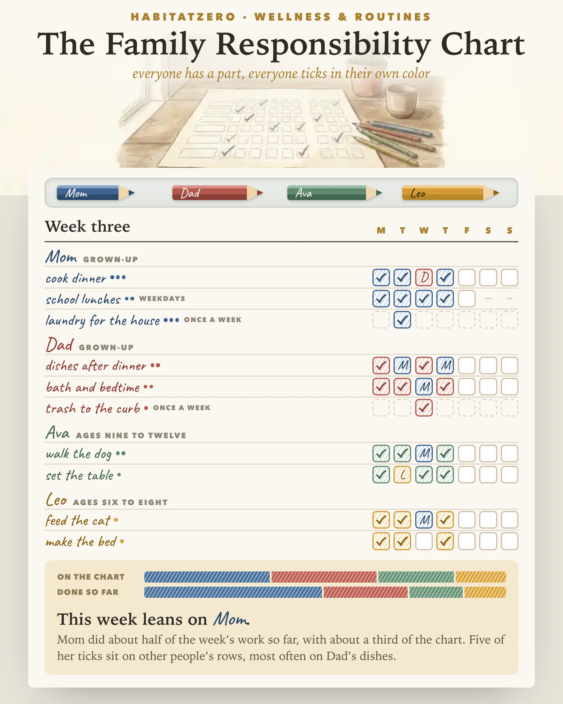 The Family Responsibility Chart — Wellness & Routines interactive worksheet preview