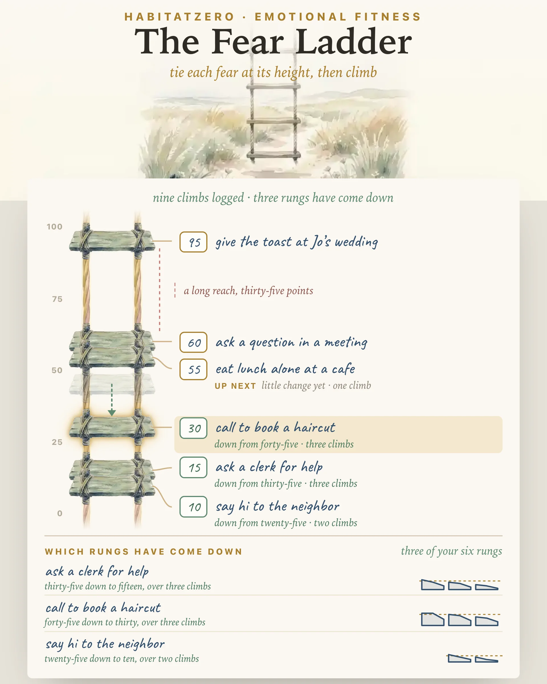 The Fear Ladder — Emotional Fitness interactive worksheet preview
