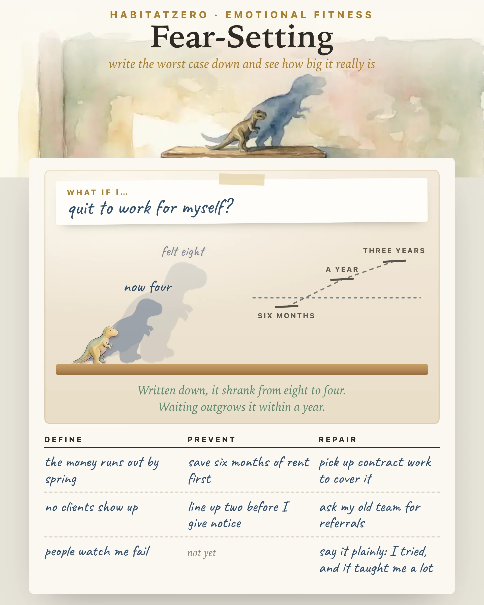 Fear-Setting — Emotional Fitness interactive worksheet preview