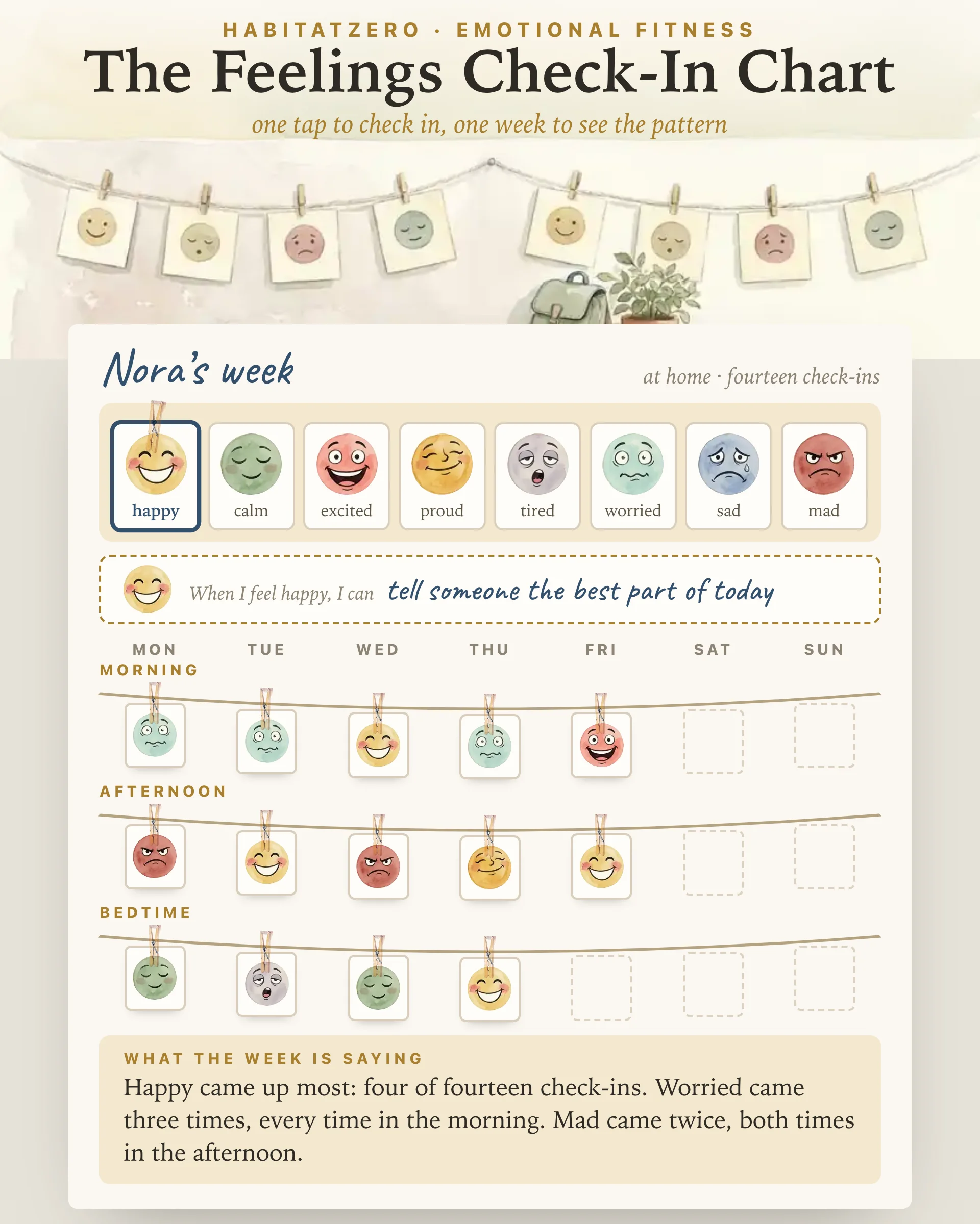 The Feelings Check-In Chart — Emotional Fitness interactive worksheet preview