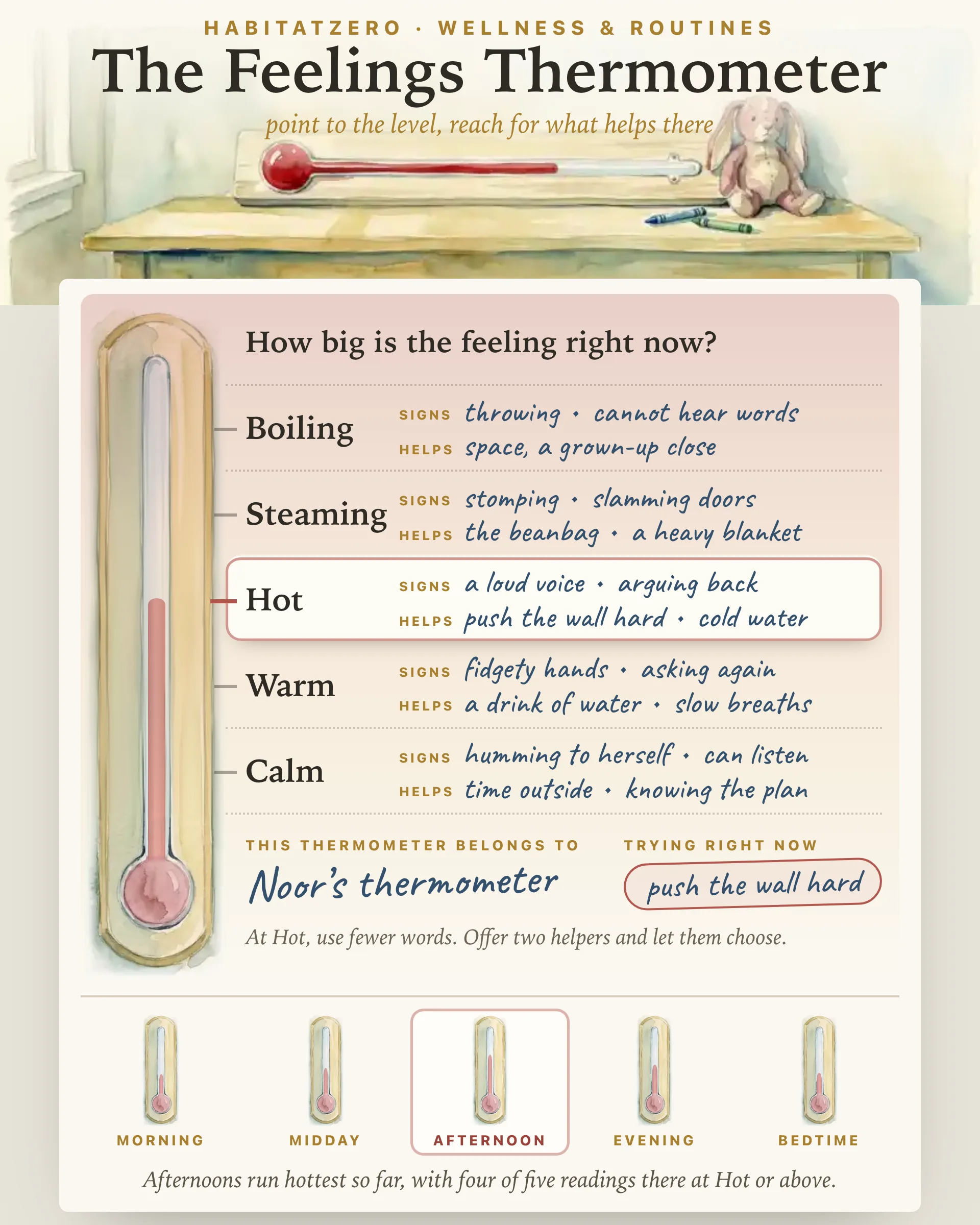 The Feelings Thermometer — Wellness & Routines interactive worksheet preview