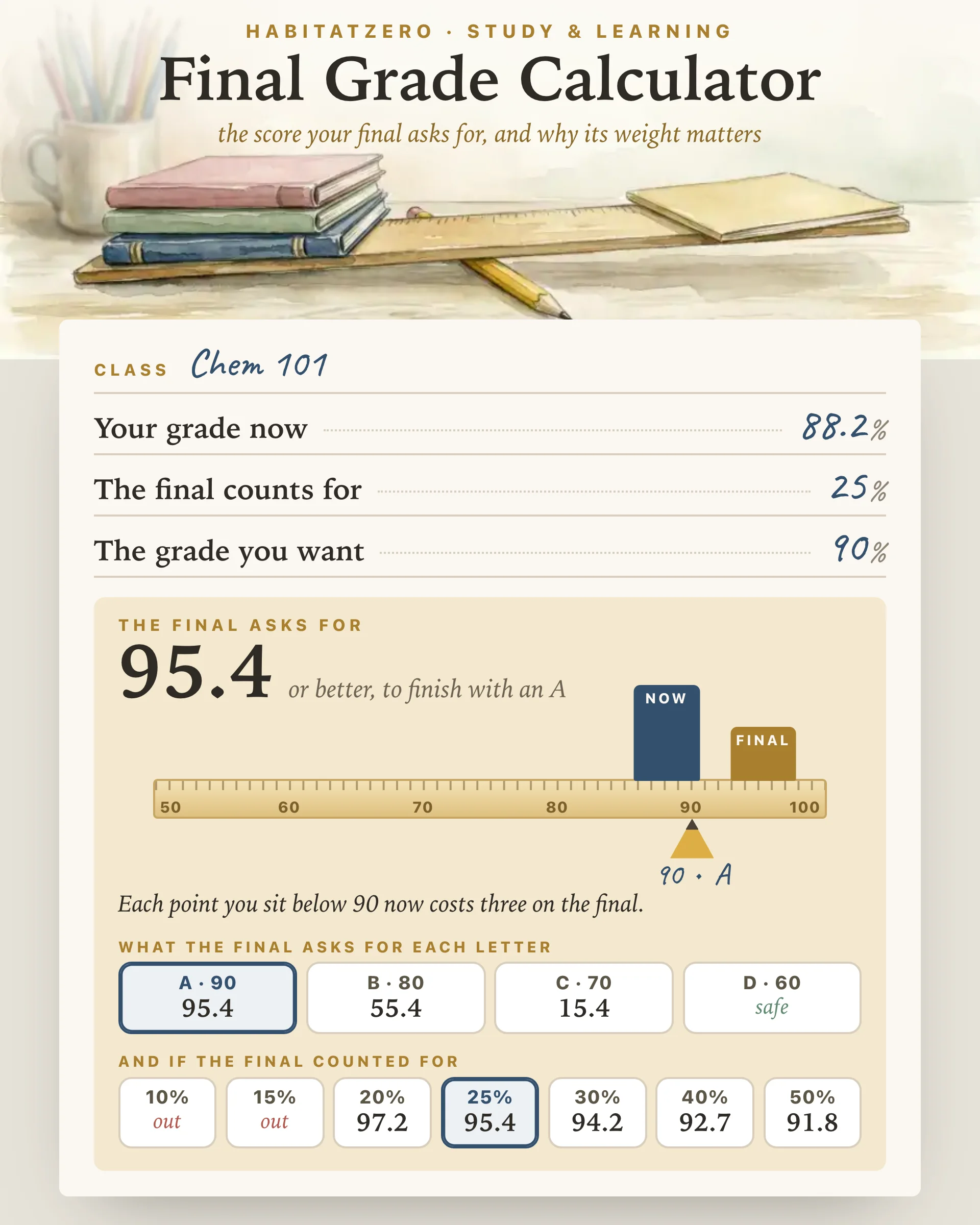 Final Grade Calculator — Study & Learning interactive worksheet preview