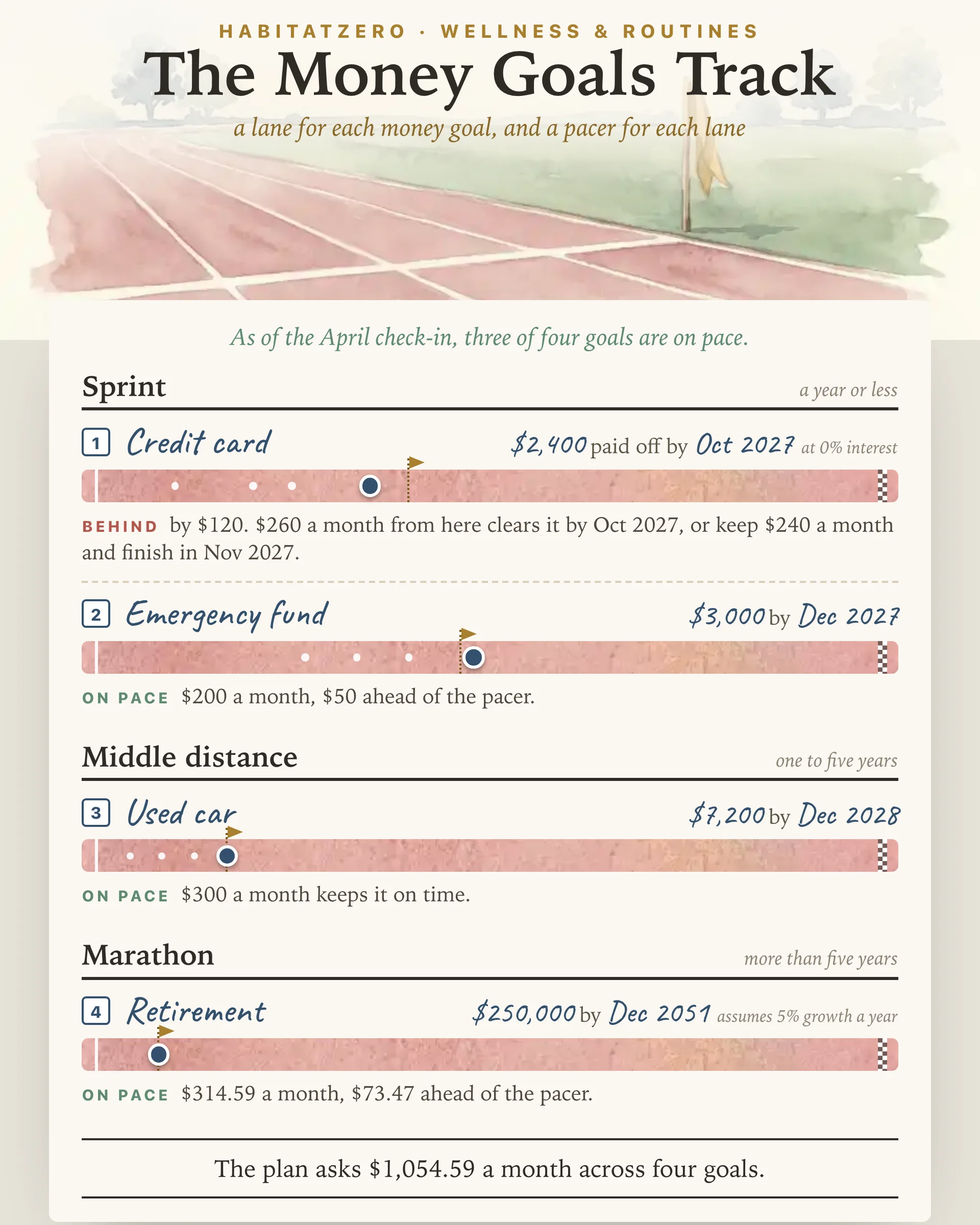The Money Goals Track — Wellness & Routines interactive worksheet preview