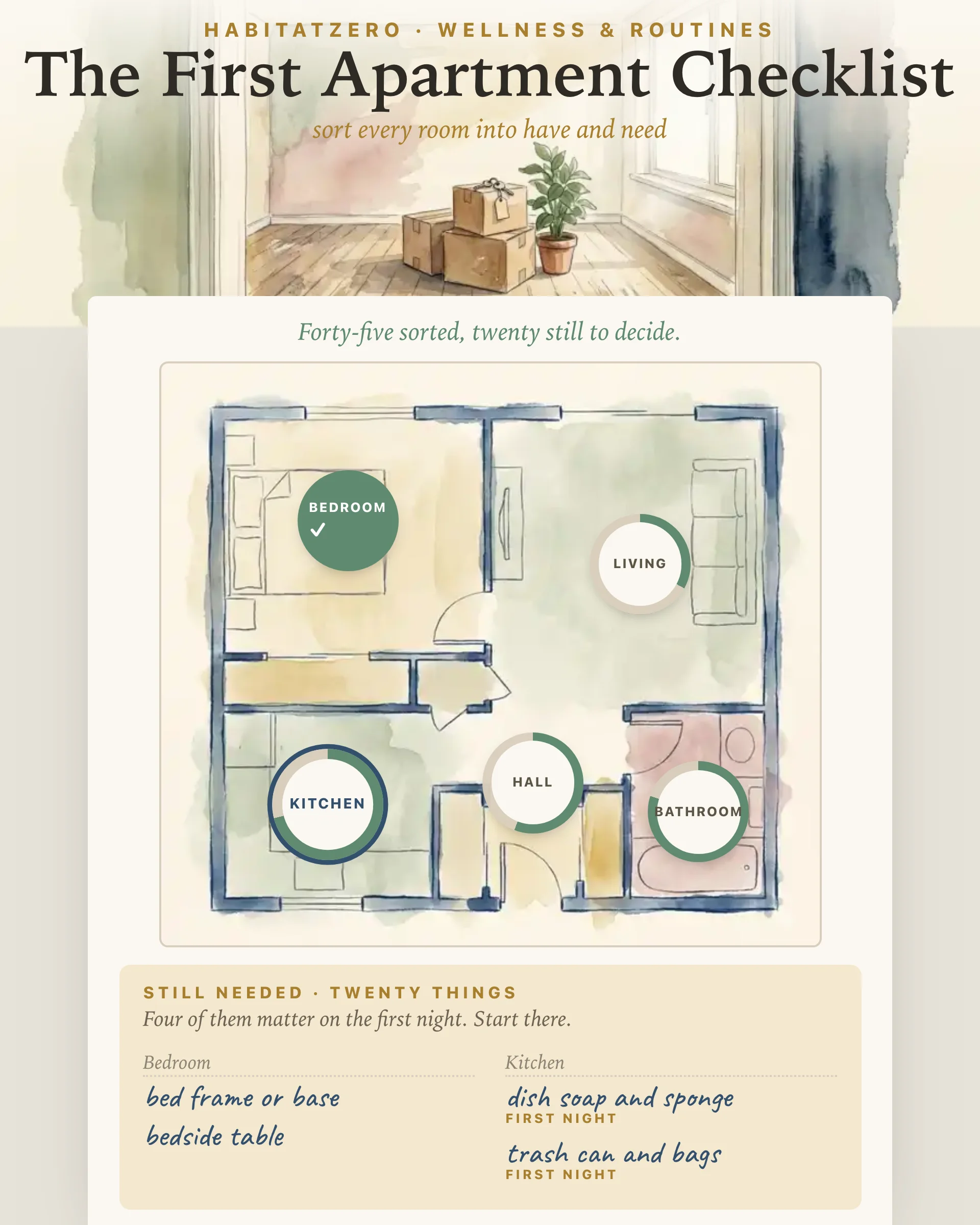 The First Apartment Checklist — Wellness & Routines interactive worksheet preview