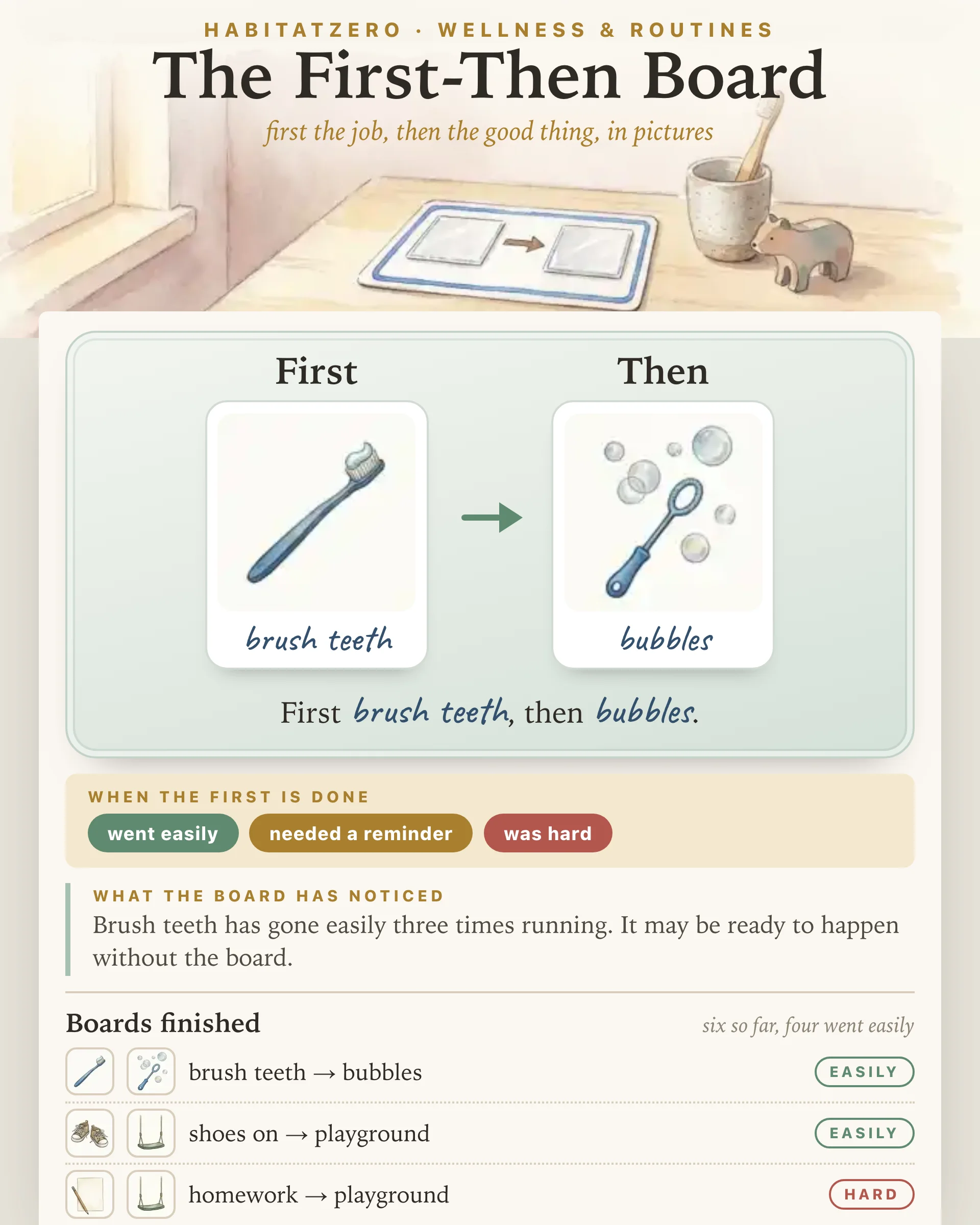 First-Then Board — Wellness & Routines interactive worksheet preview