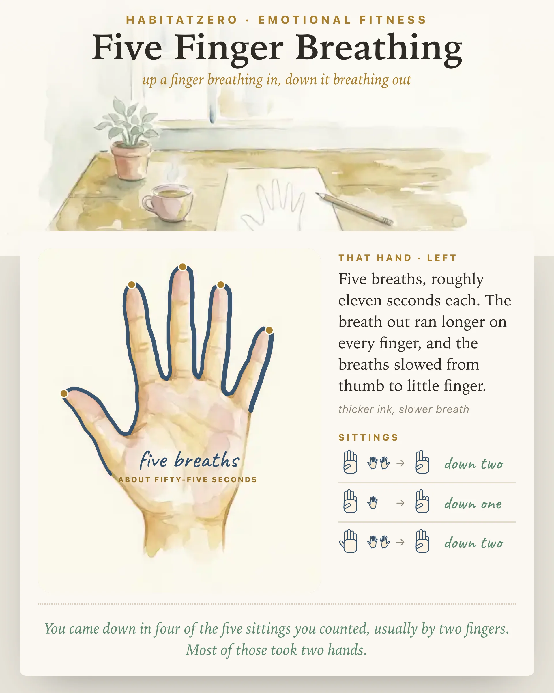 Five Finger Breathing — Emotional Fitness interactive worksheet preview