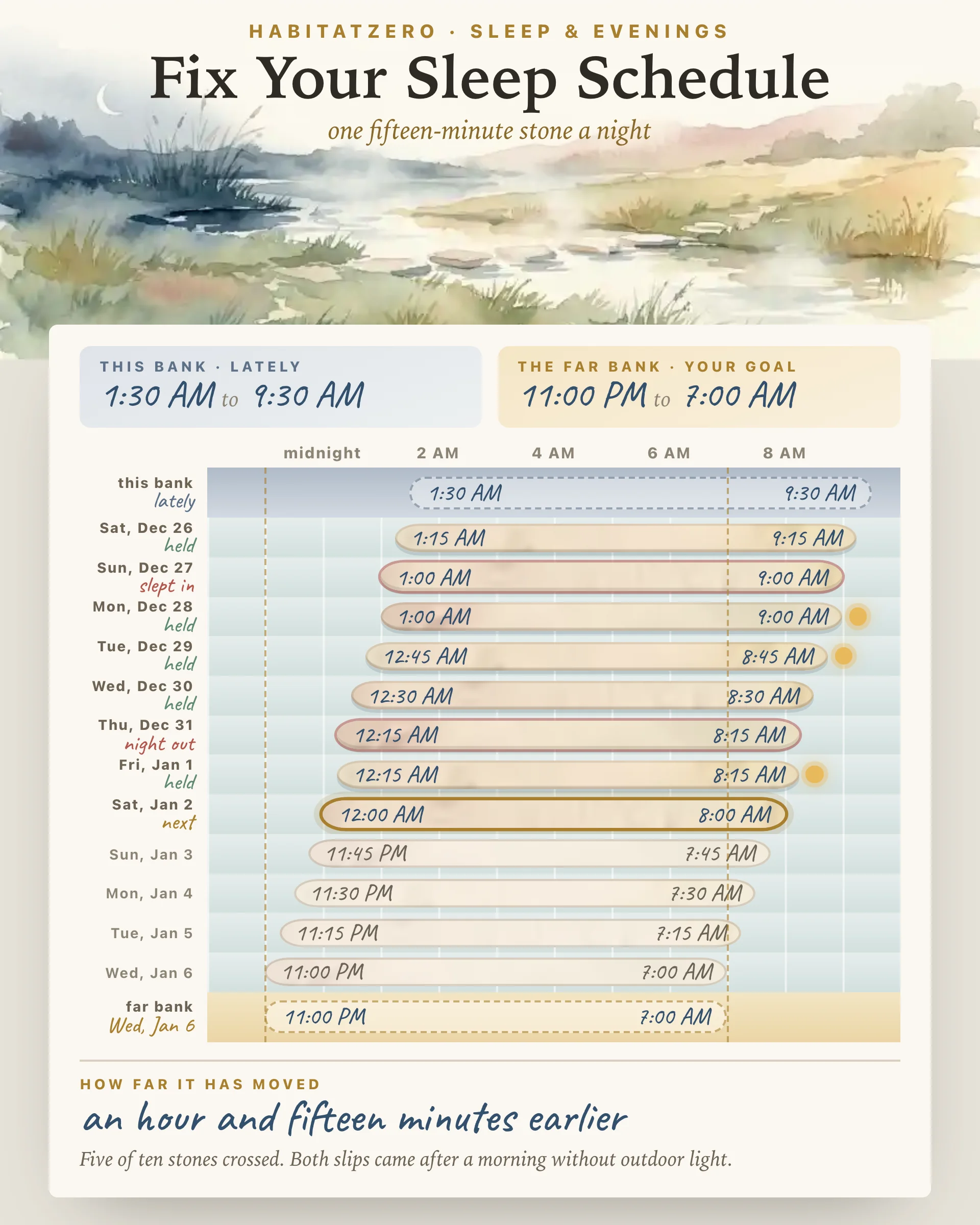 Fix Your Sleep Schedule — Sleep & Evenings interactive worksheet preview