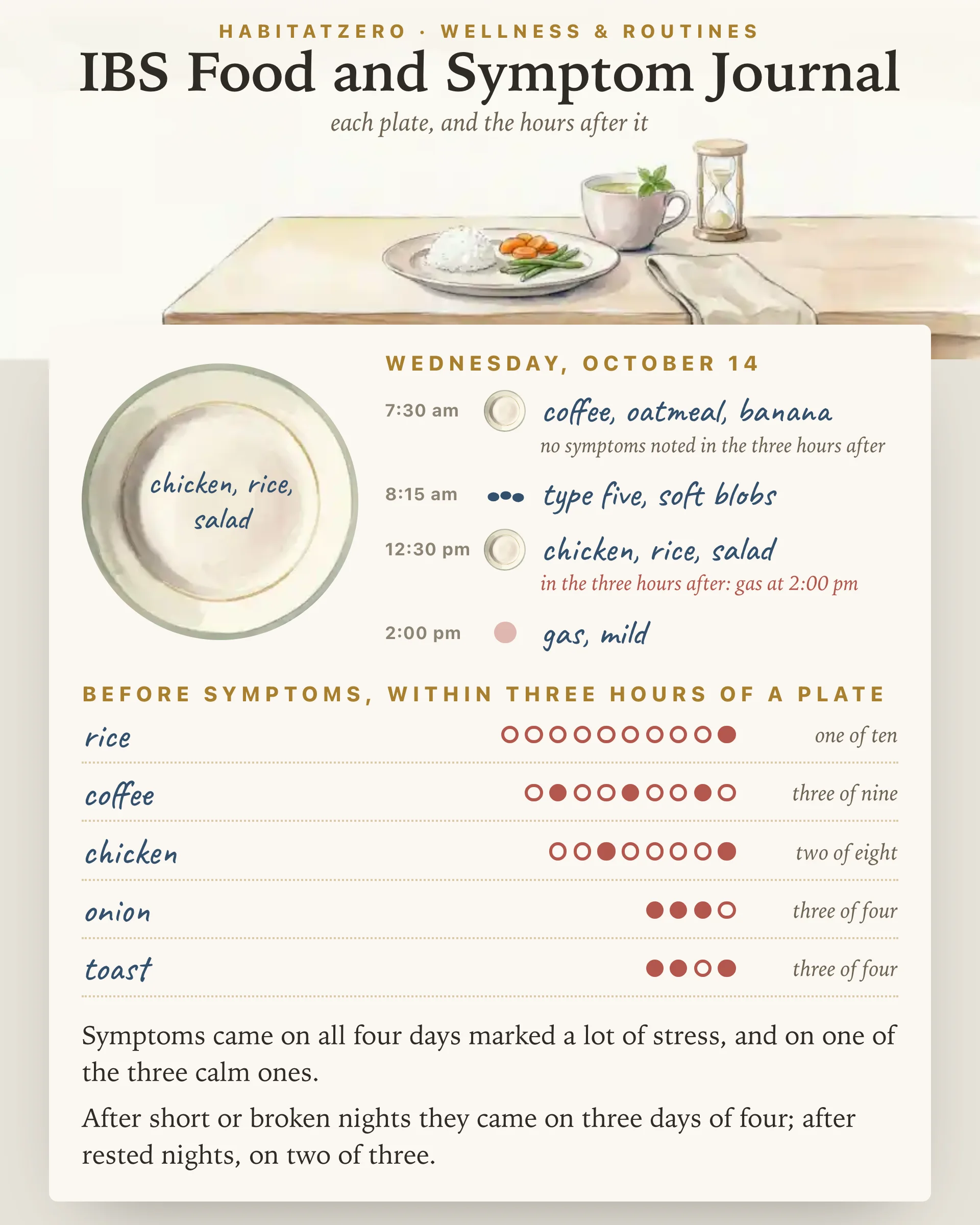 IBS Food and Symptom Journal — Wellness & Routines interactive worksheet preview