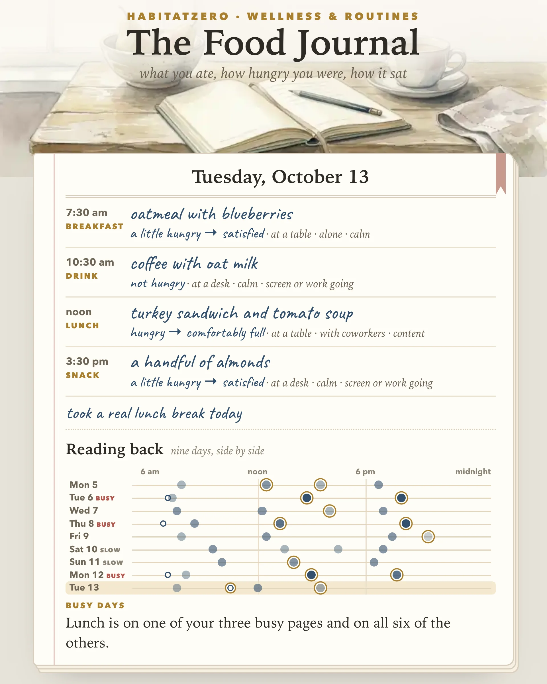 The Food Journal — Wellness & Routines interactive worksheet preview