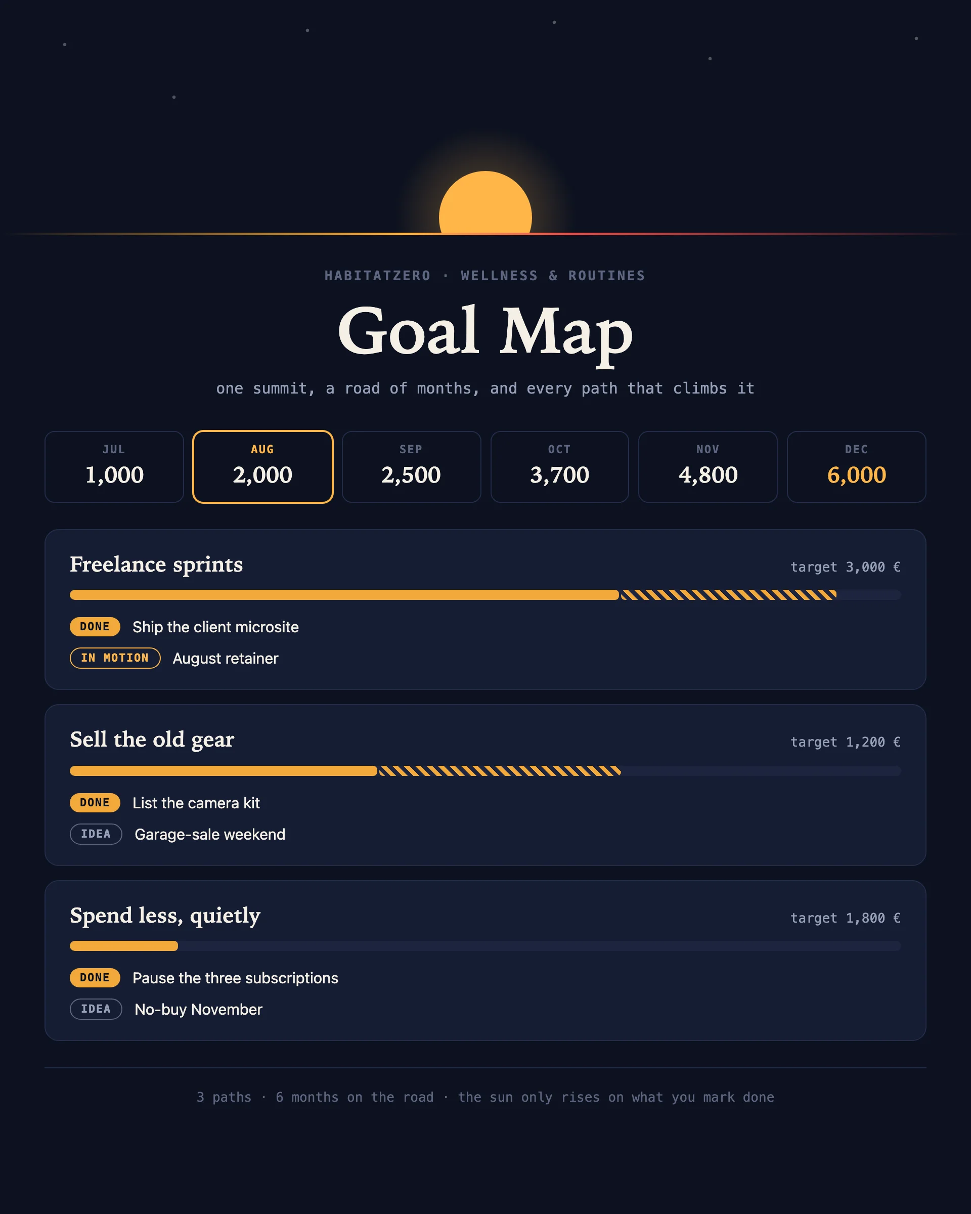 Goal Map — Wellness & Routines interactive worksheet preview