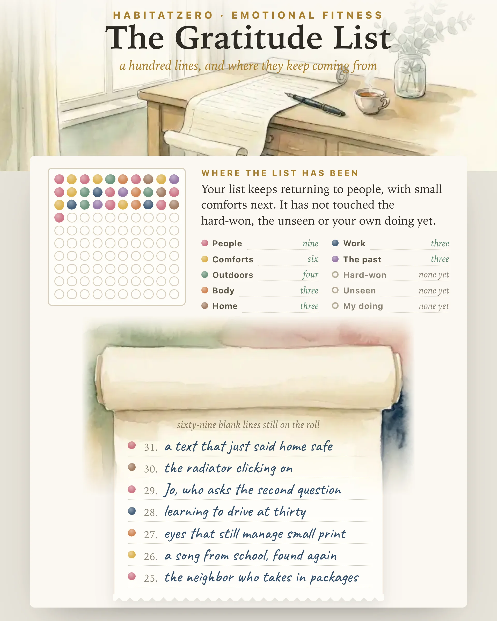 The Gratitude List — Emotional Fitness interactive worksheet preview
