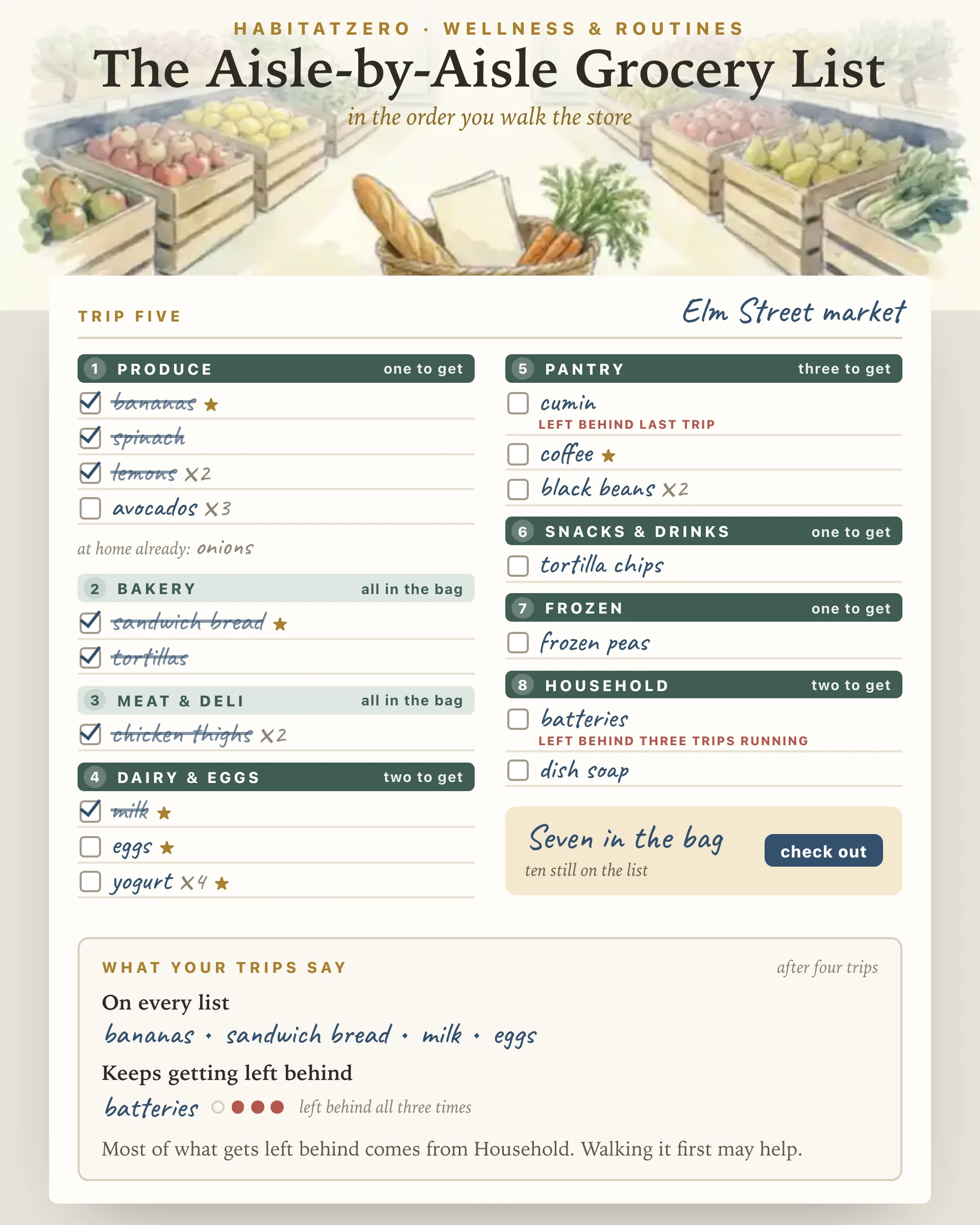 The Aisle-by-Aisle Grocery List — Wellness & Routines interactive worksheet preview