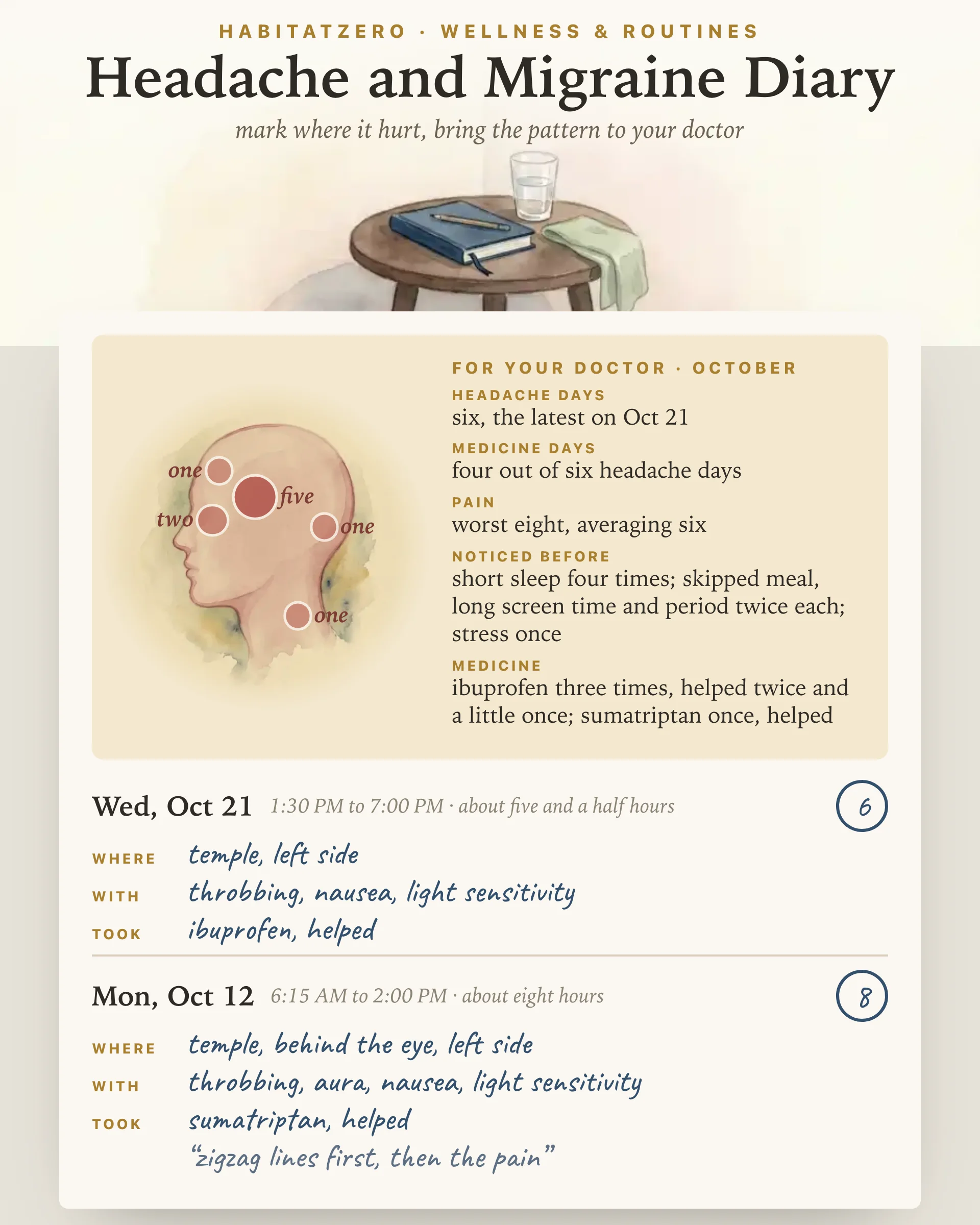 Headache and Migraine Diary — Wellness & Routines interactive worksheet preview