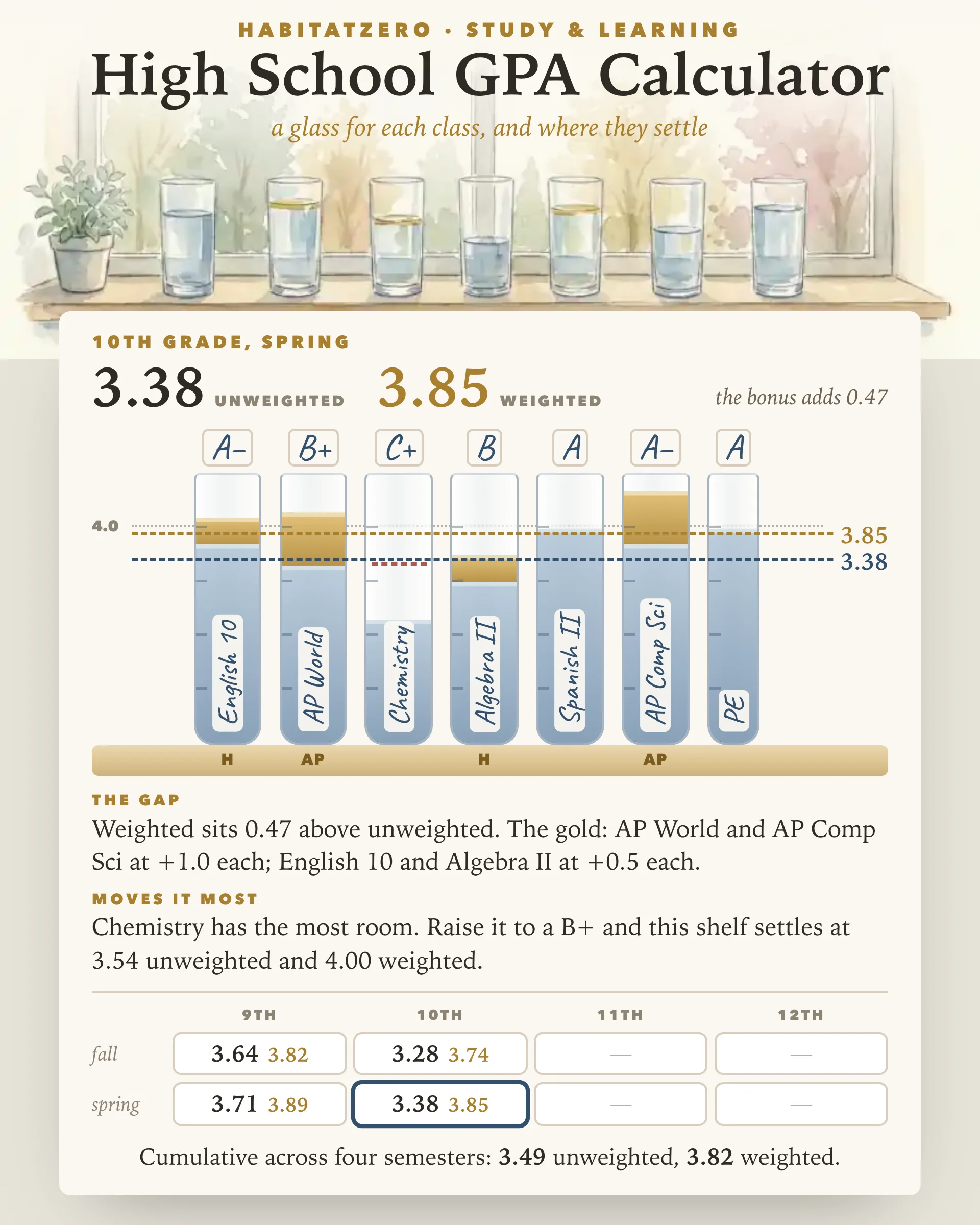 High School GPA Calculator — Study & Learning interactive worksheet preview