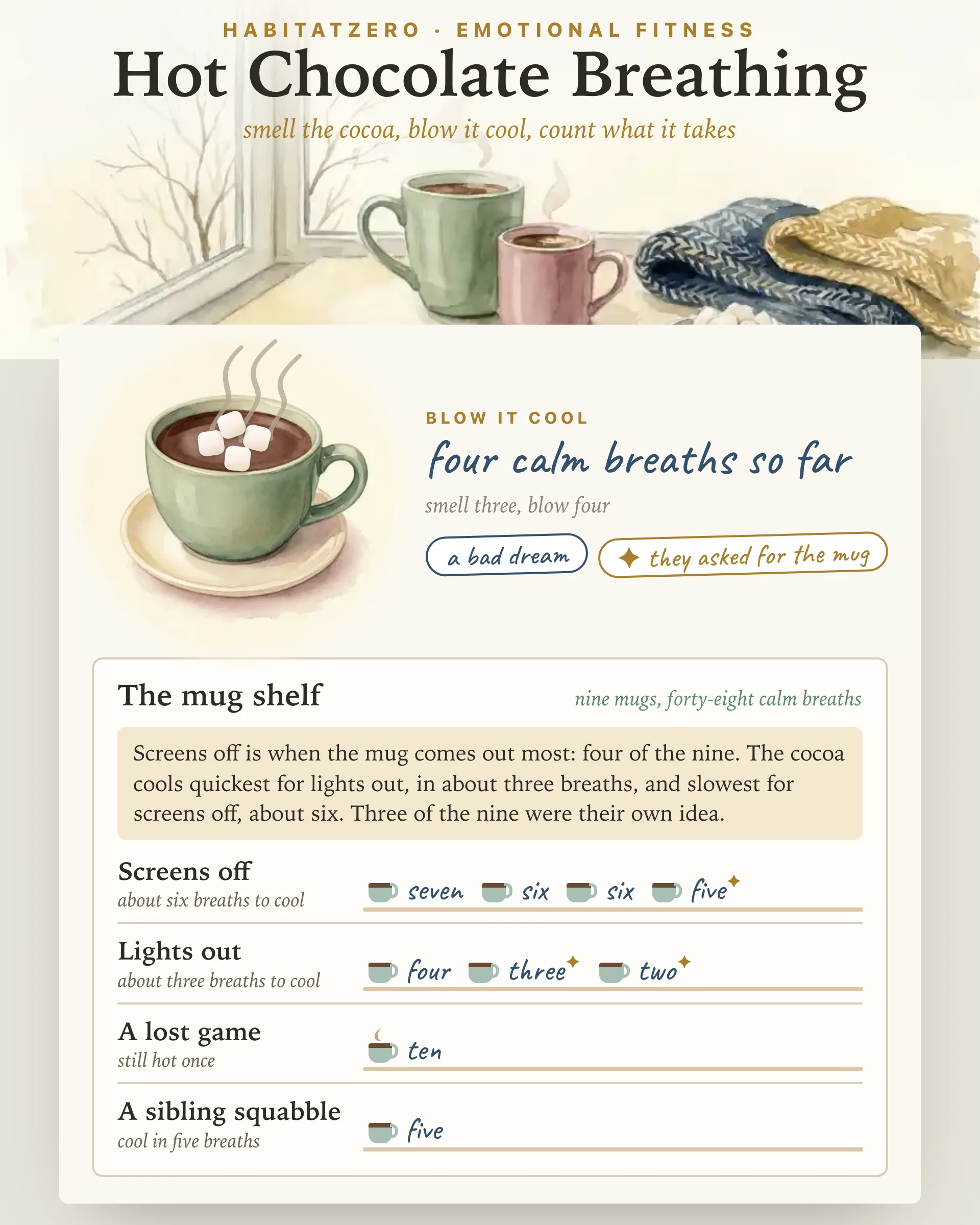 Hot Chocolate Breathing — Emotional Fitness interactive worksheet preview