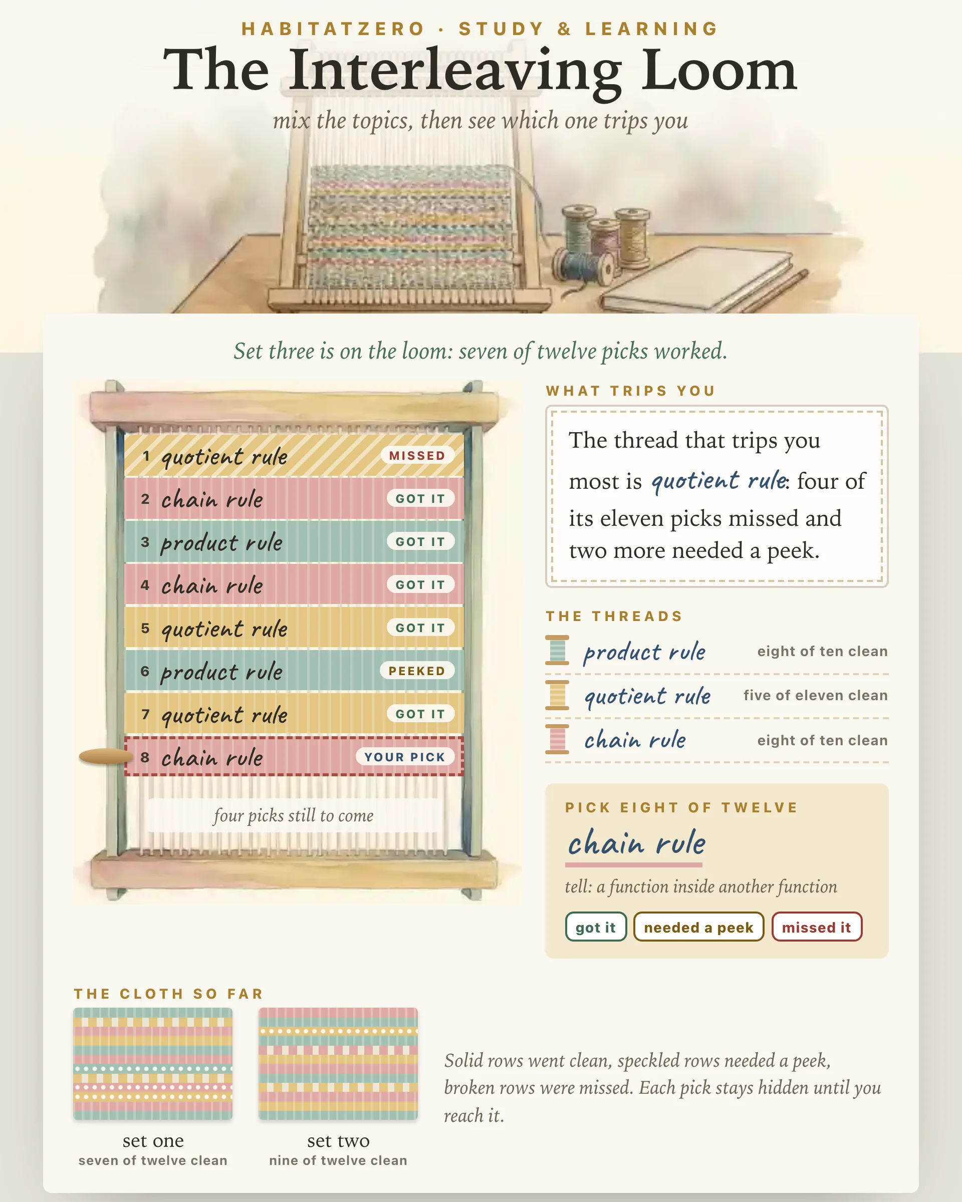 The Interleaving Loom — Study & Learning interactive worksheet preview