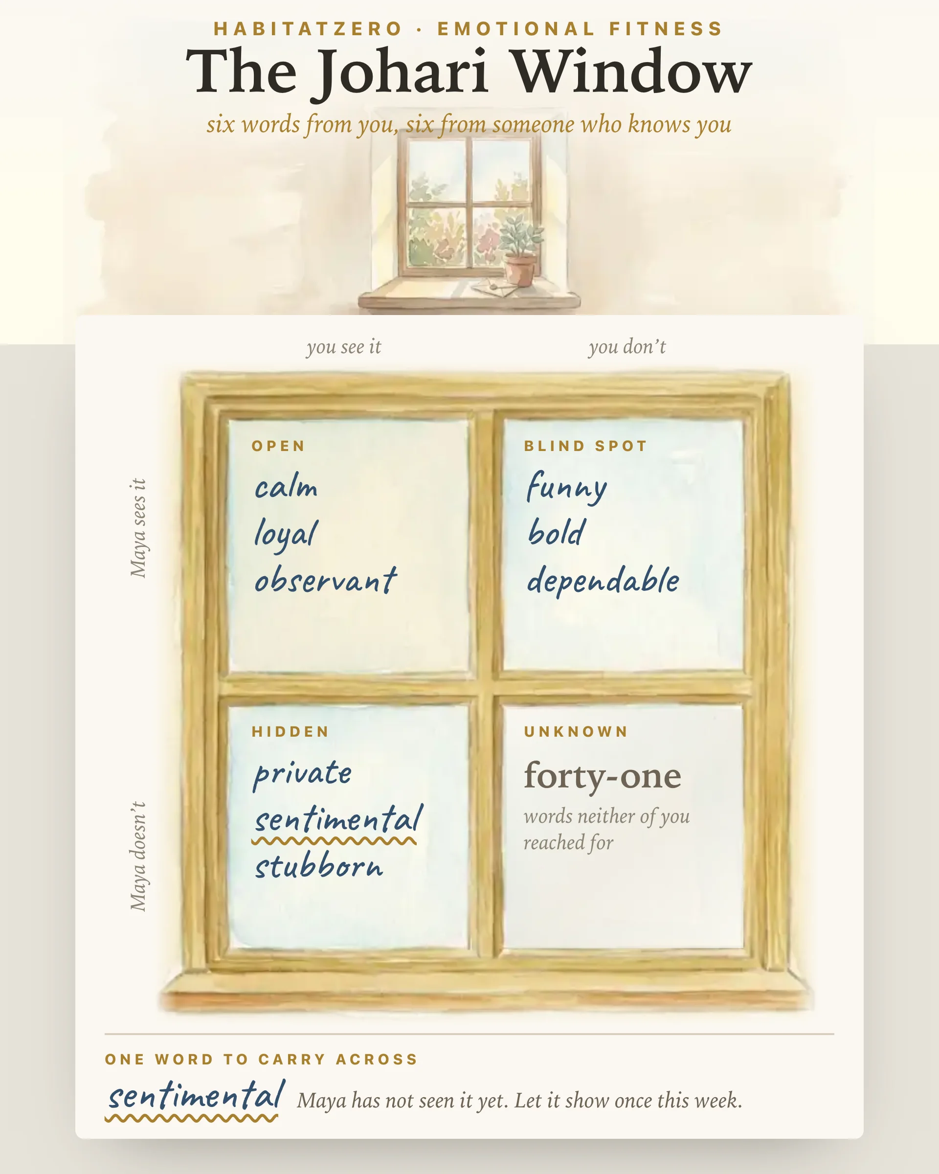 The Johari Window — Emotional Fitness interactive worksheet preview