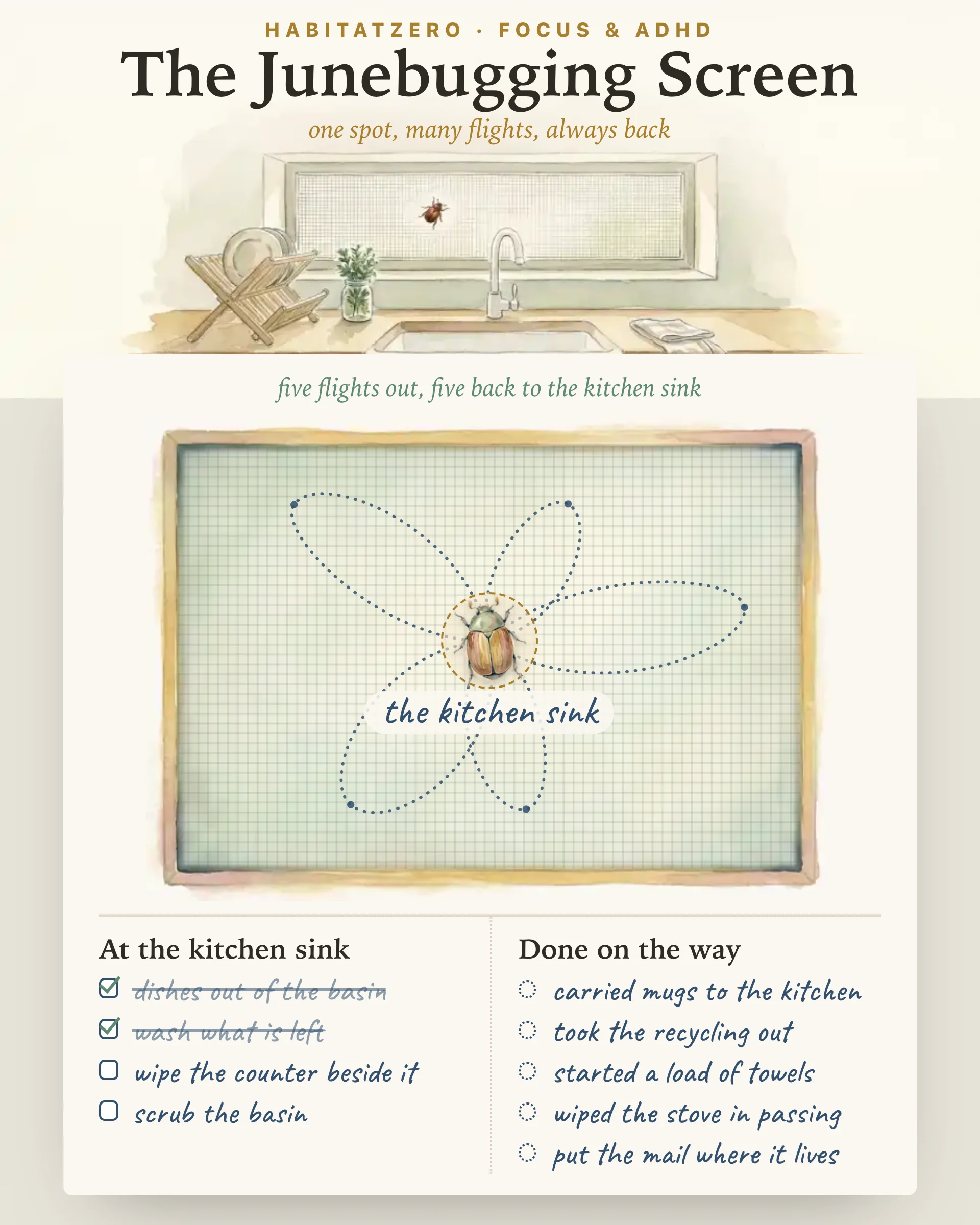 The Junebugging Screen — Focus & ADHD interactive worksheet preview