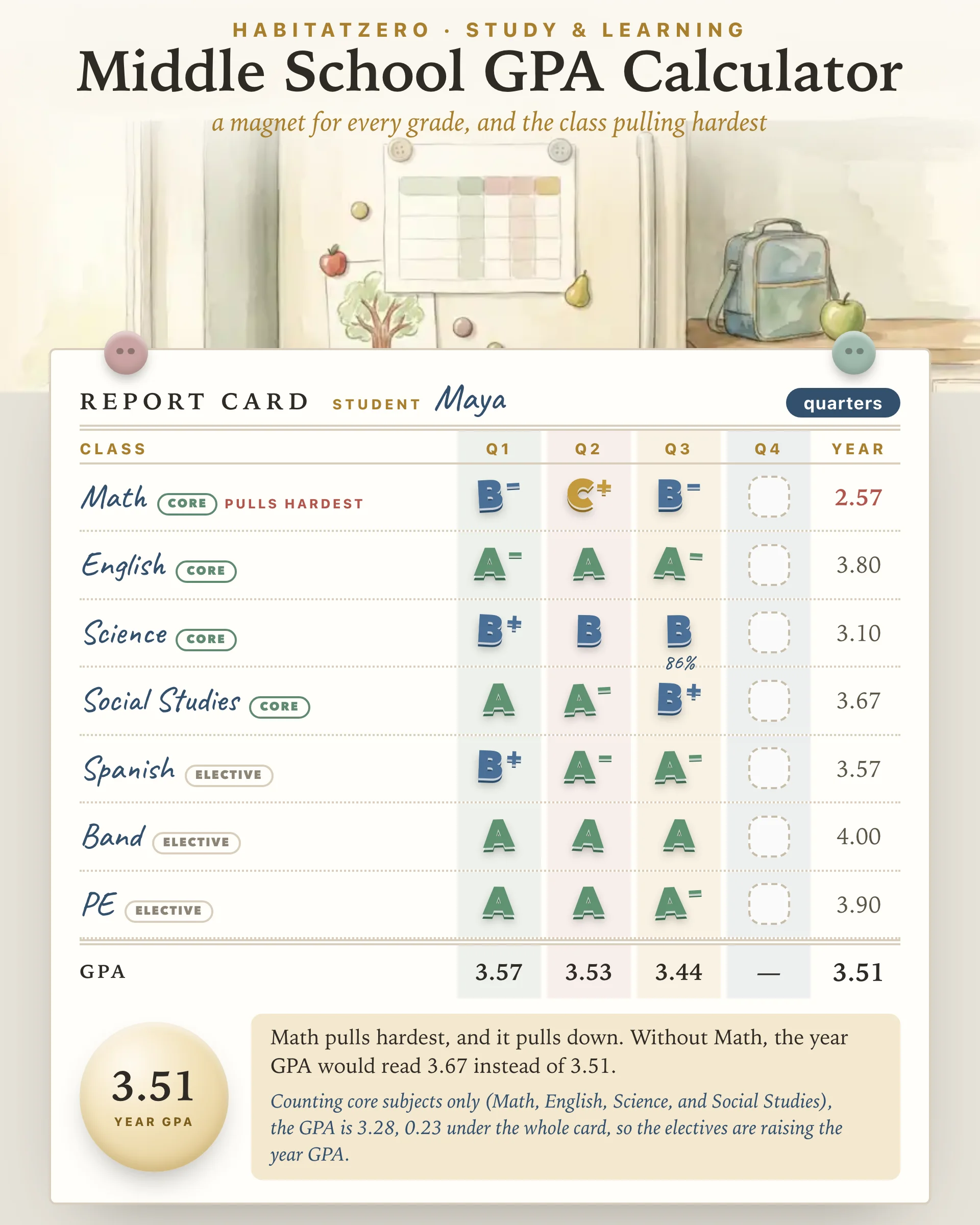 Middle School GPA Calculator — Study & Learning interactive worksheet preview