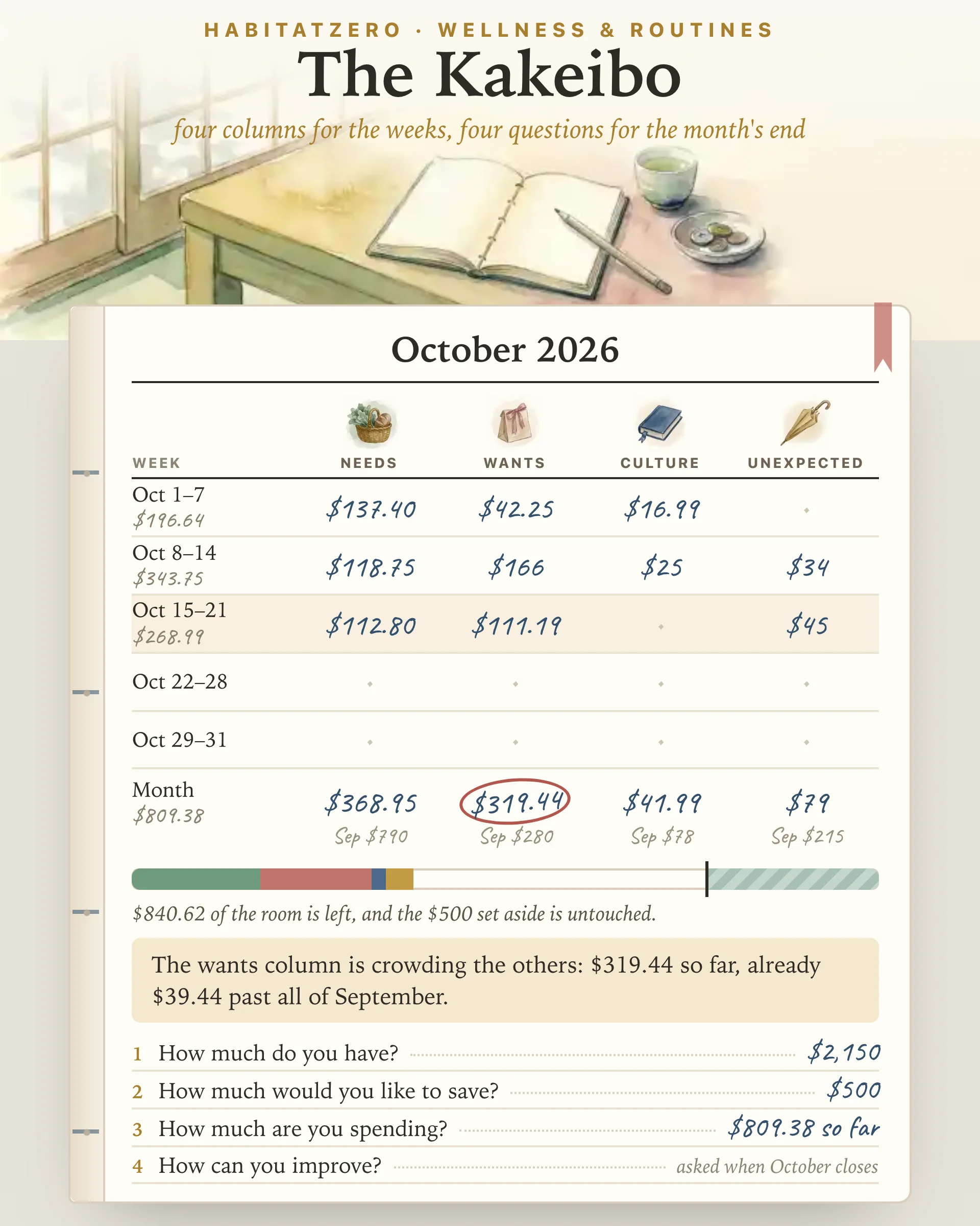 The Kakeibo — Wellness & Routines interactive worksheet preview