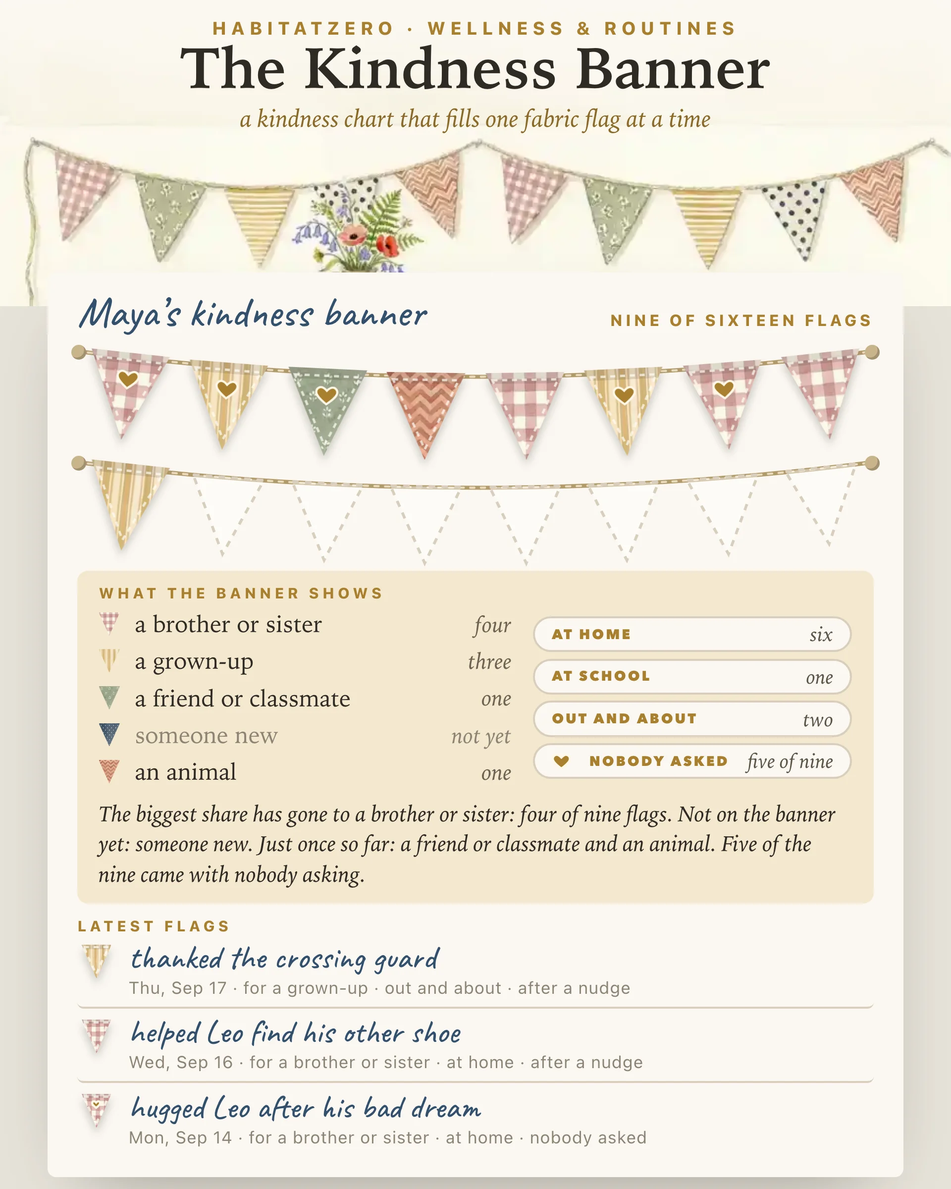 The Kindness Banner — Wellness & Routines interactive worksheet preview