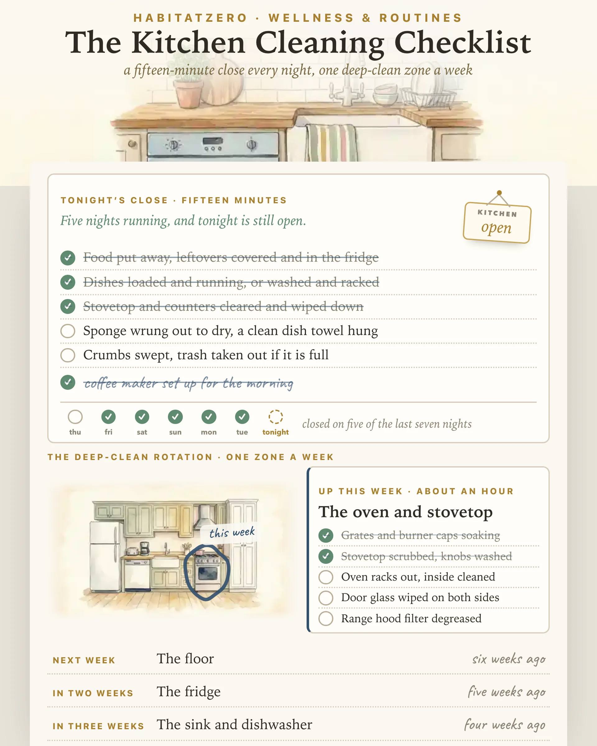 The Kitchen Cleaning Checklist — Wellness & Routines interactive worksheet preview