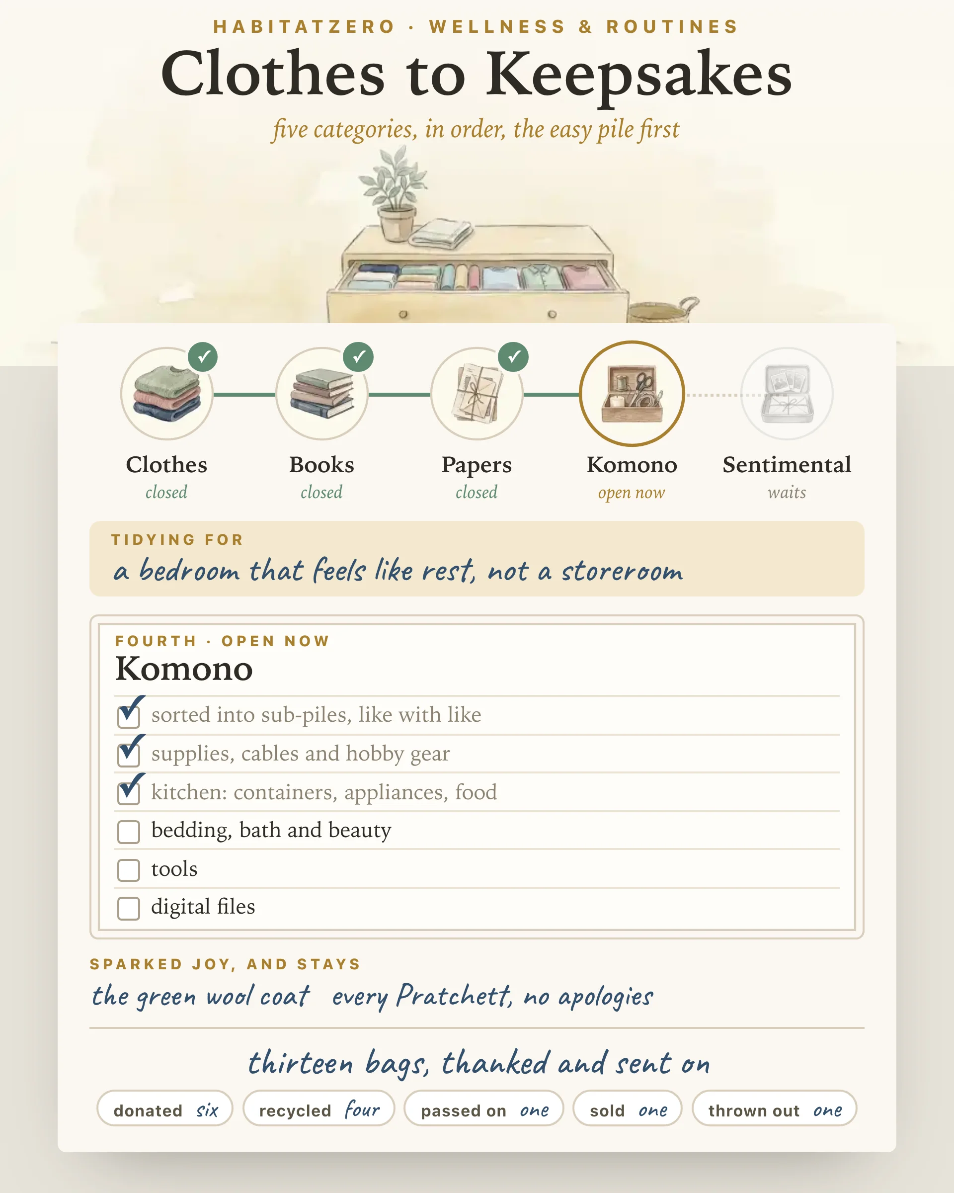 Clothes to Keepsakes — Wellness & Routines interactive worksheet preview
