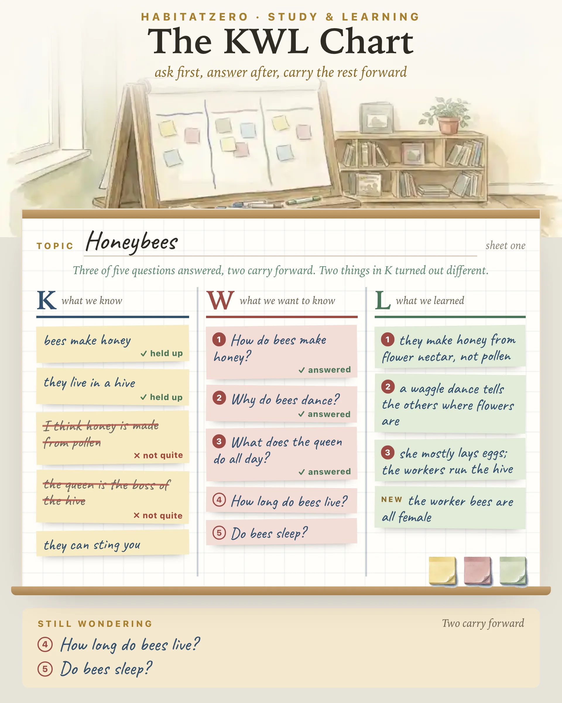 The KWL Chart — Study & Learning interactive worksheet preview