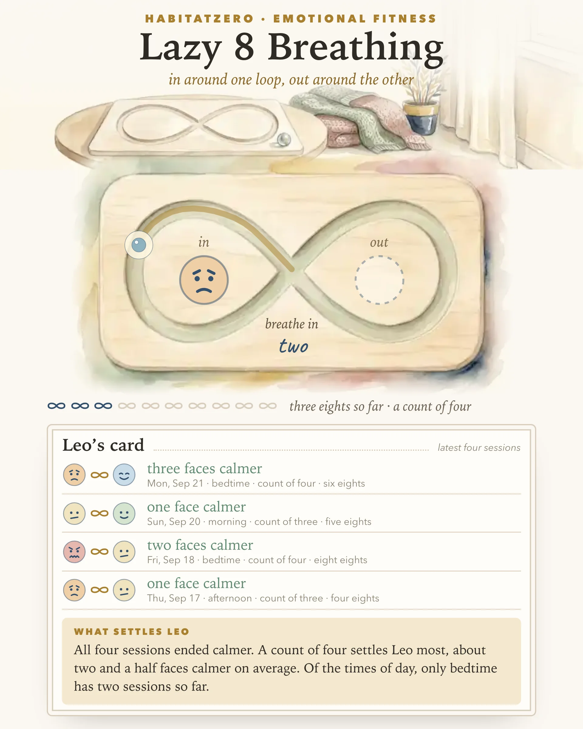 Lazy 8 Breathing — Emotional Fitness interactive worksheet preview