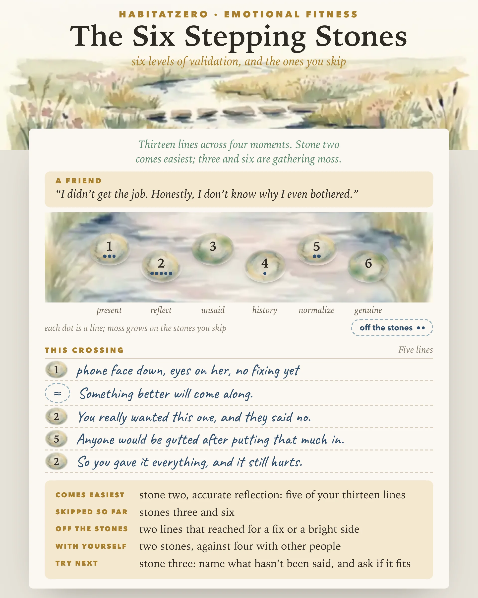 The Six Stepping Stones — Emotional Fitness interactive worksheet preview
