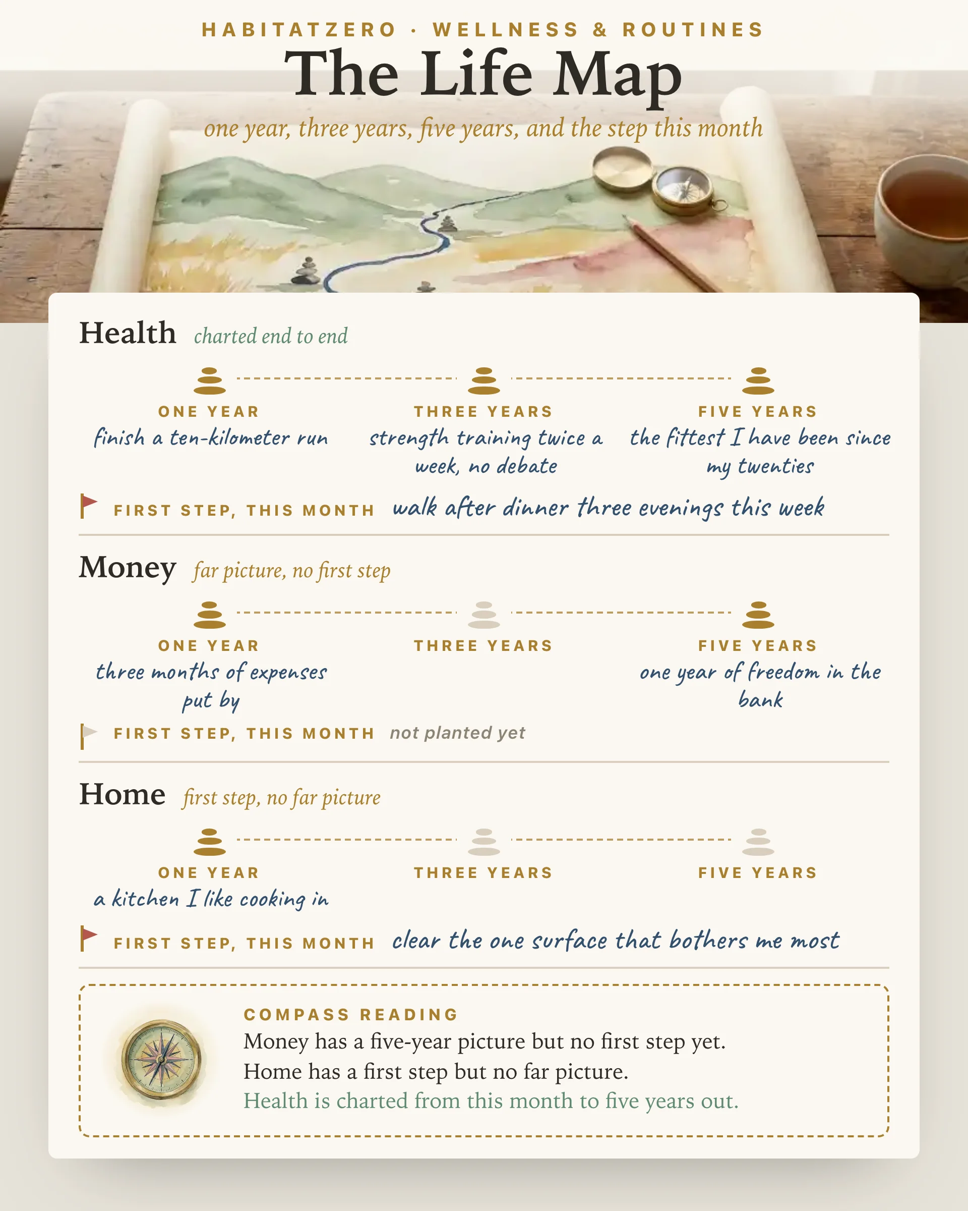 The Life Map — Wellness & Routines interactive worksheet preview