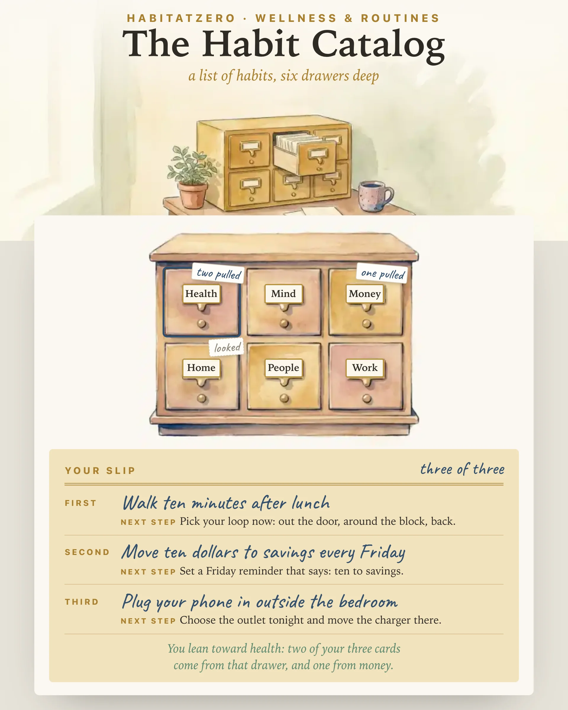 The Habit Catalog — Wellness & Routines interactive worksheet preview